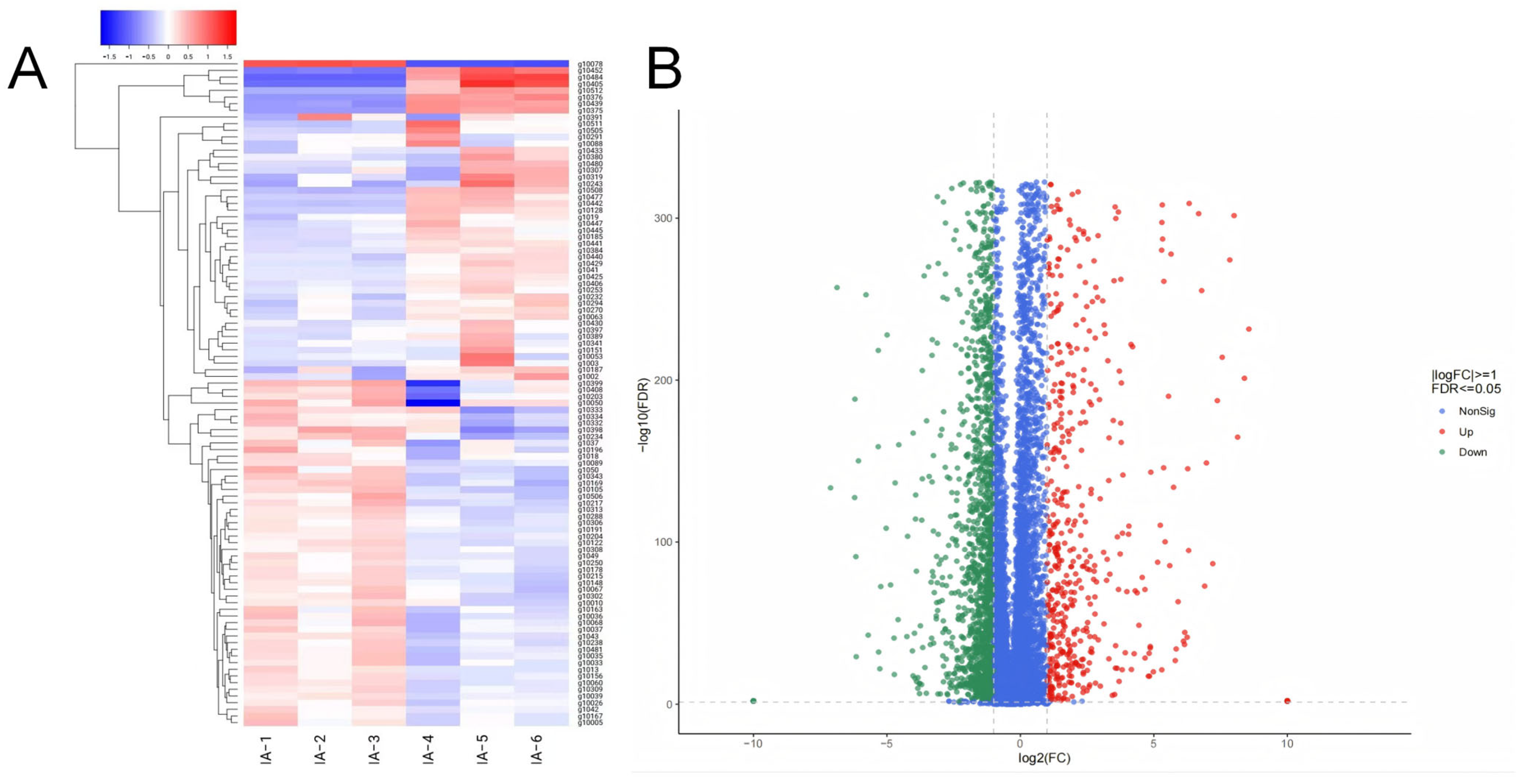 Agronomy 15 02188 g005 Agronomy 15 02188 g005