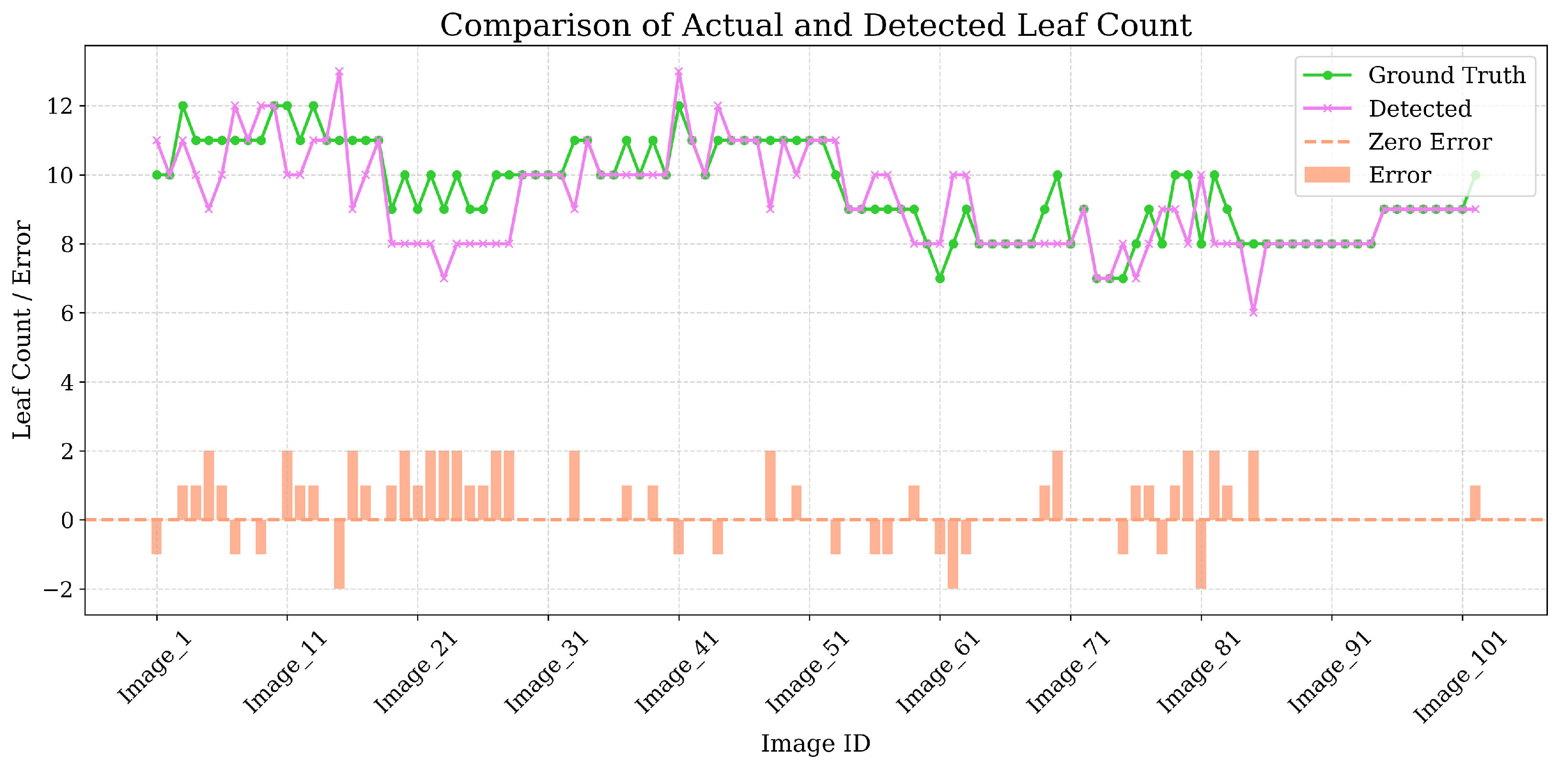 Agronomy 15 02195 g011