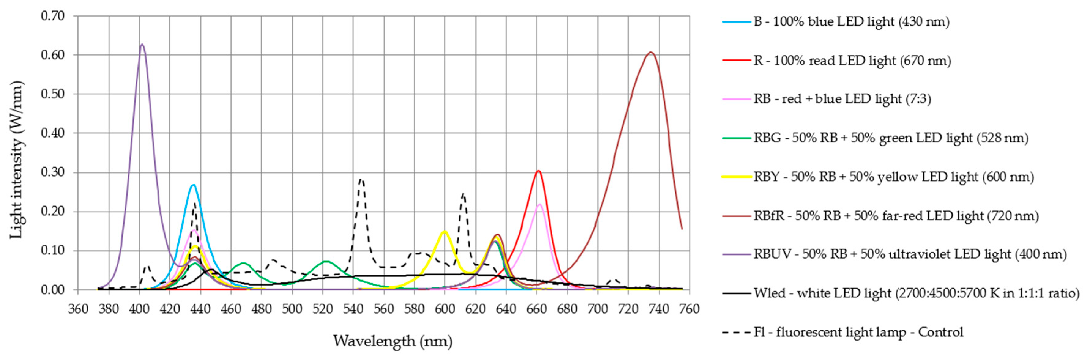 Agronomy 15 02197 g001 Agronomy 15 02197 g001