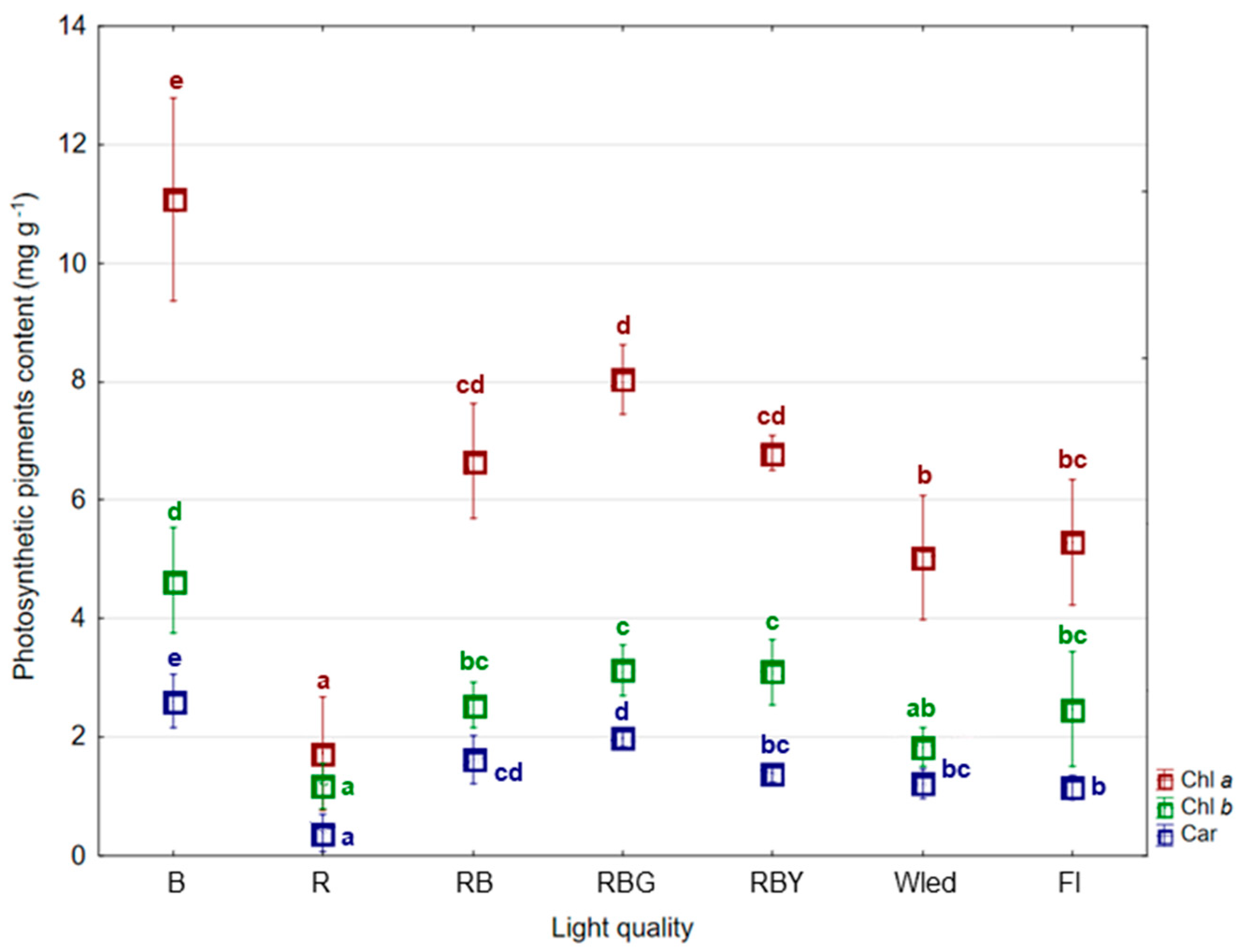 Agronomy 15 02197 g003 Agronomy 15 02197 g003