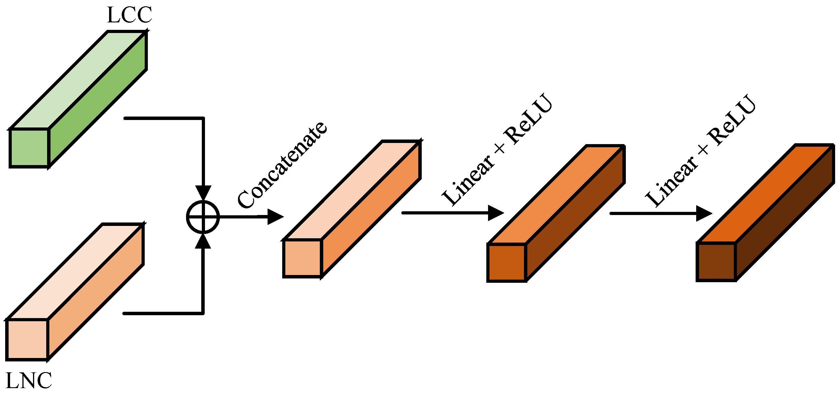 Agronomy 15 02199 g012