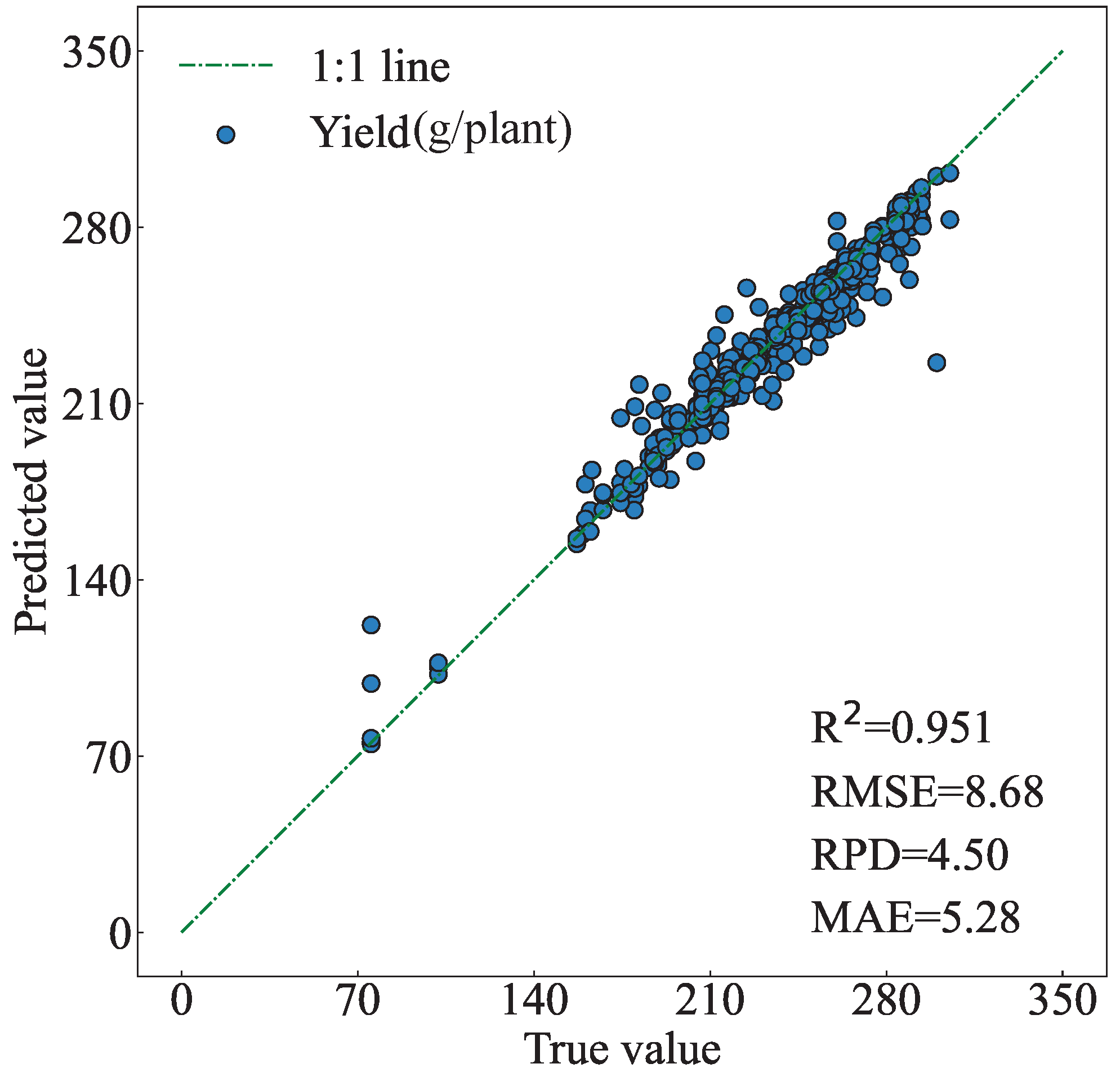 Agronomy 15 02199 g017