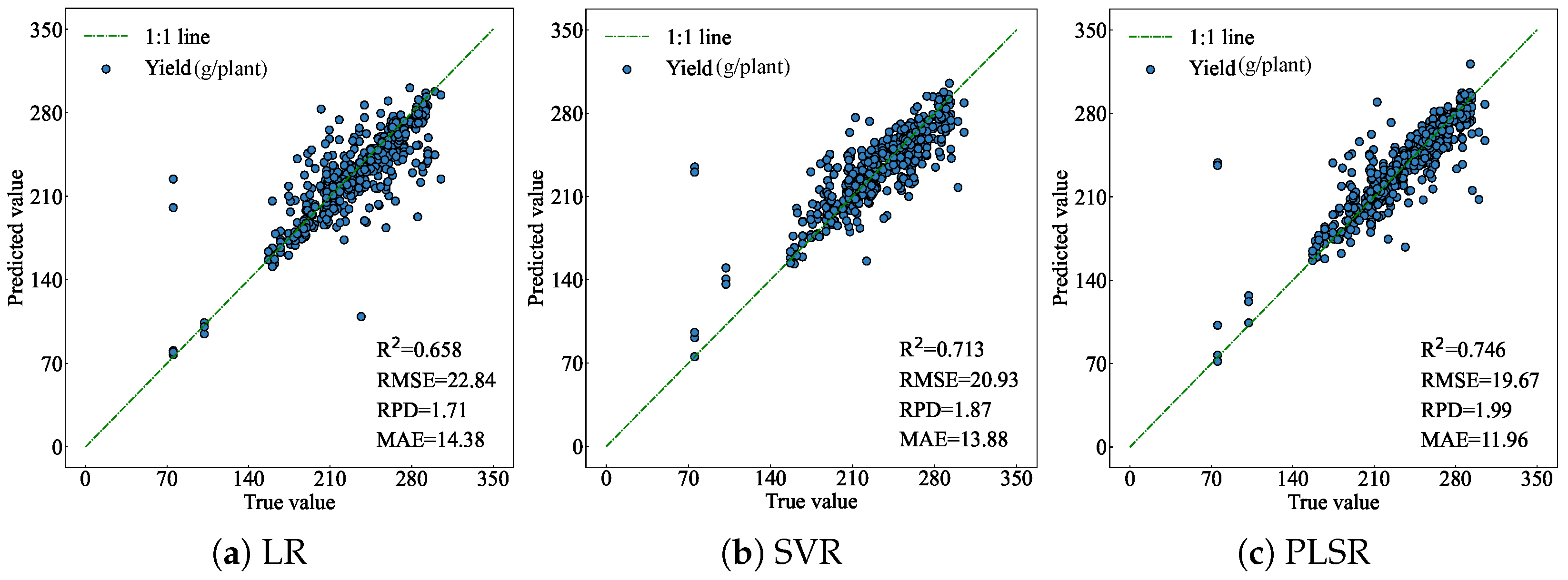 Agronomy 15 02199 g020