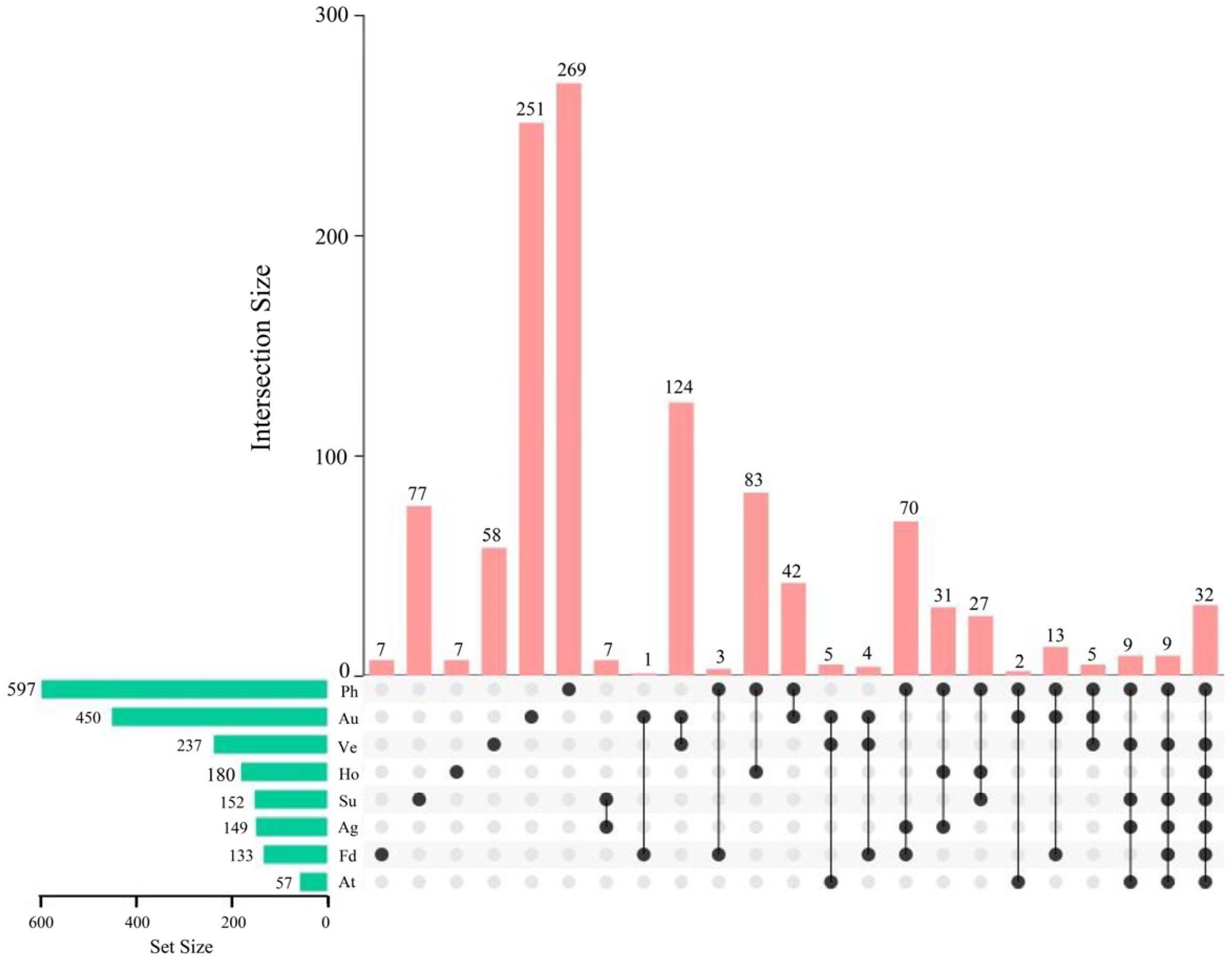 Agronomy 15 02204 g001 Agronomy 15 02204 g001
