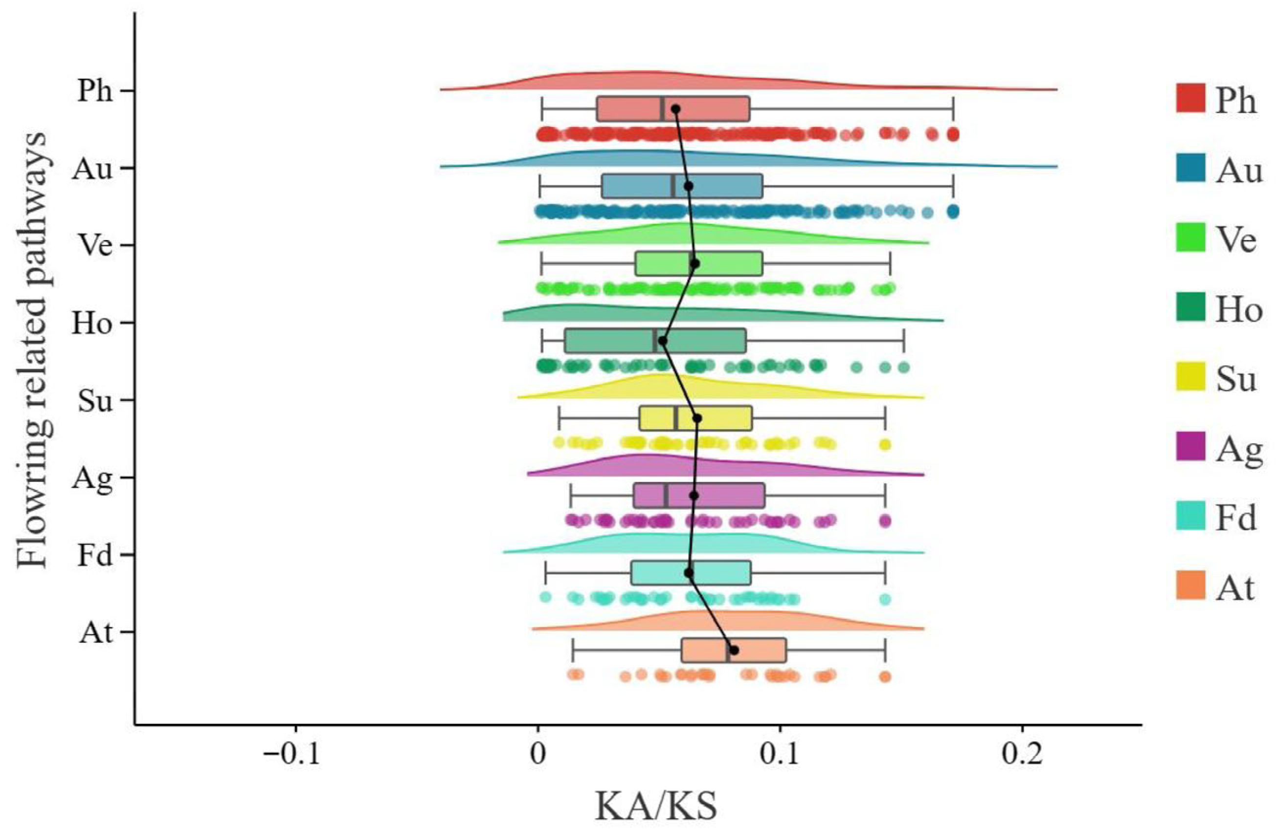 Agronomy 15 02204 g005 Agronomy 15 02204 g005