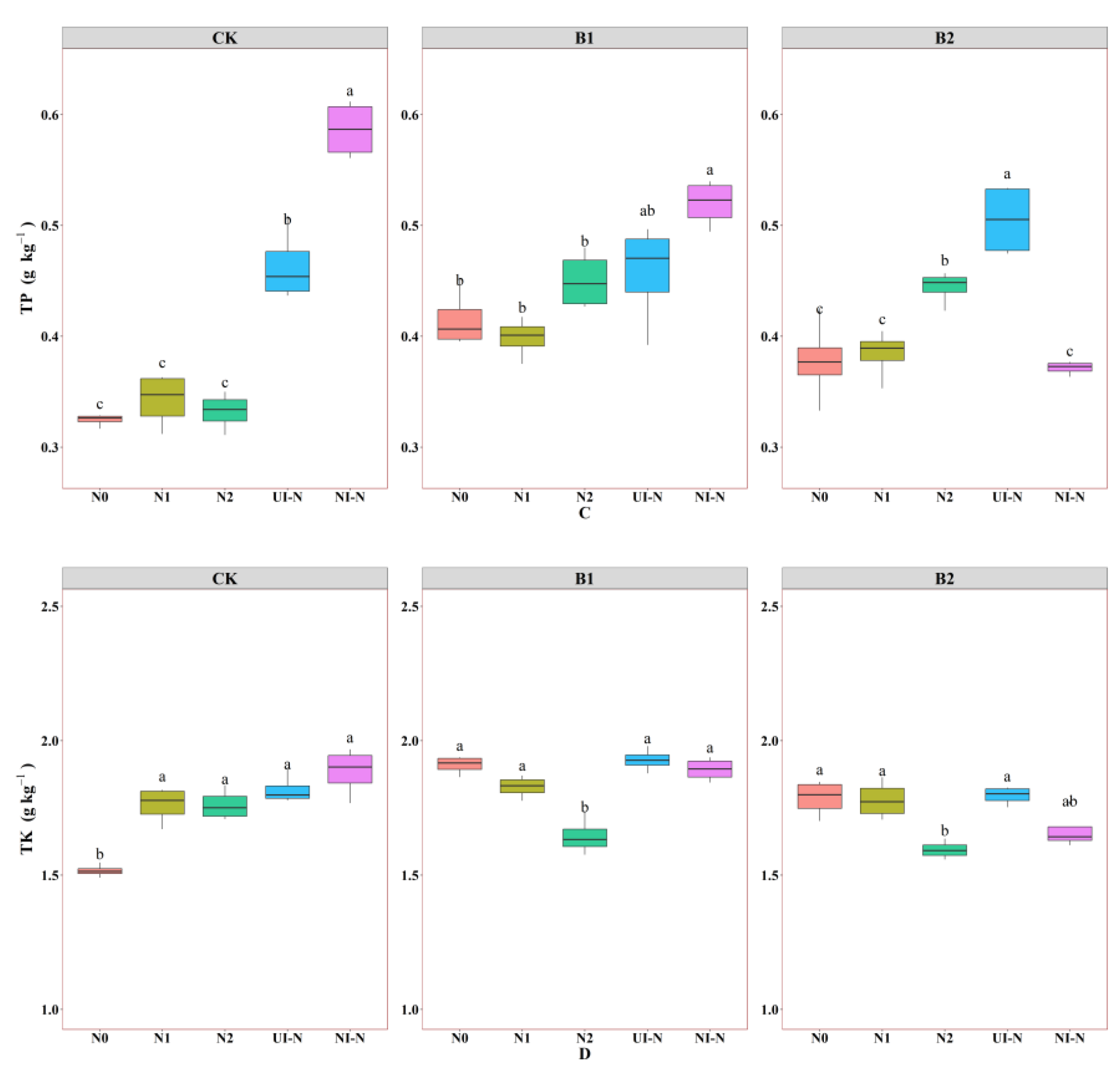 Agronomy 15 02205 g001b