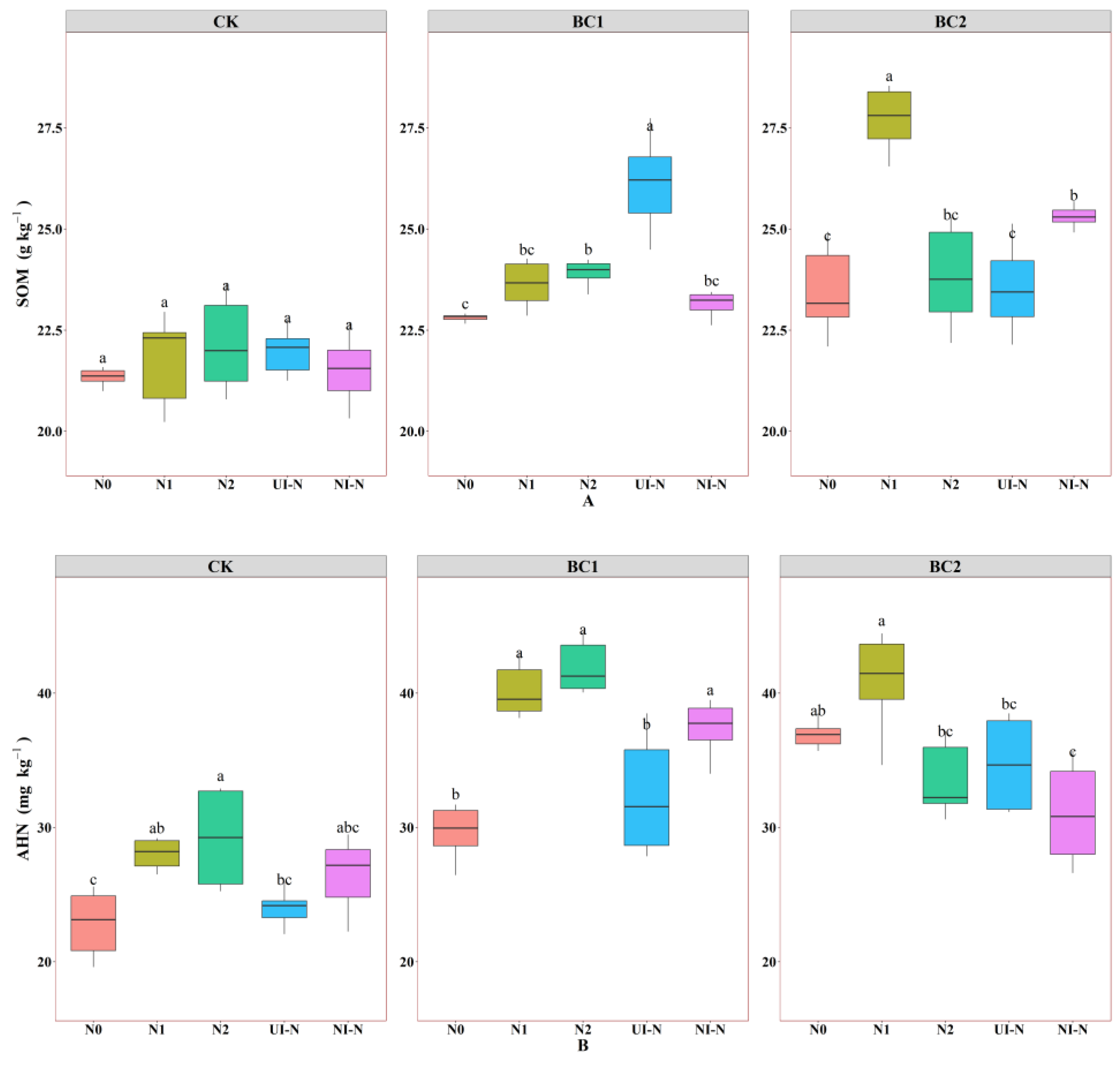Agronomy 15 02205 g002a