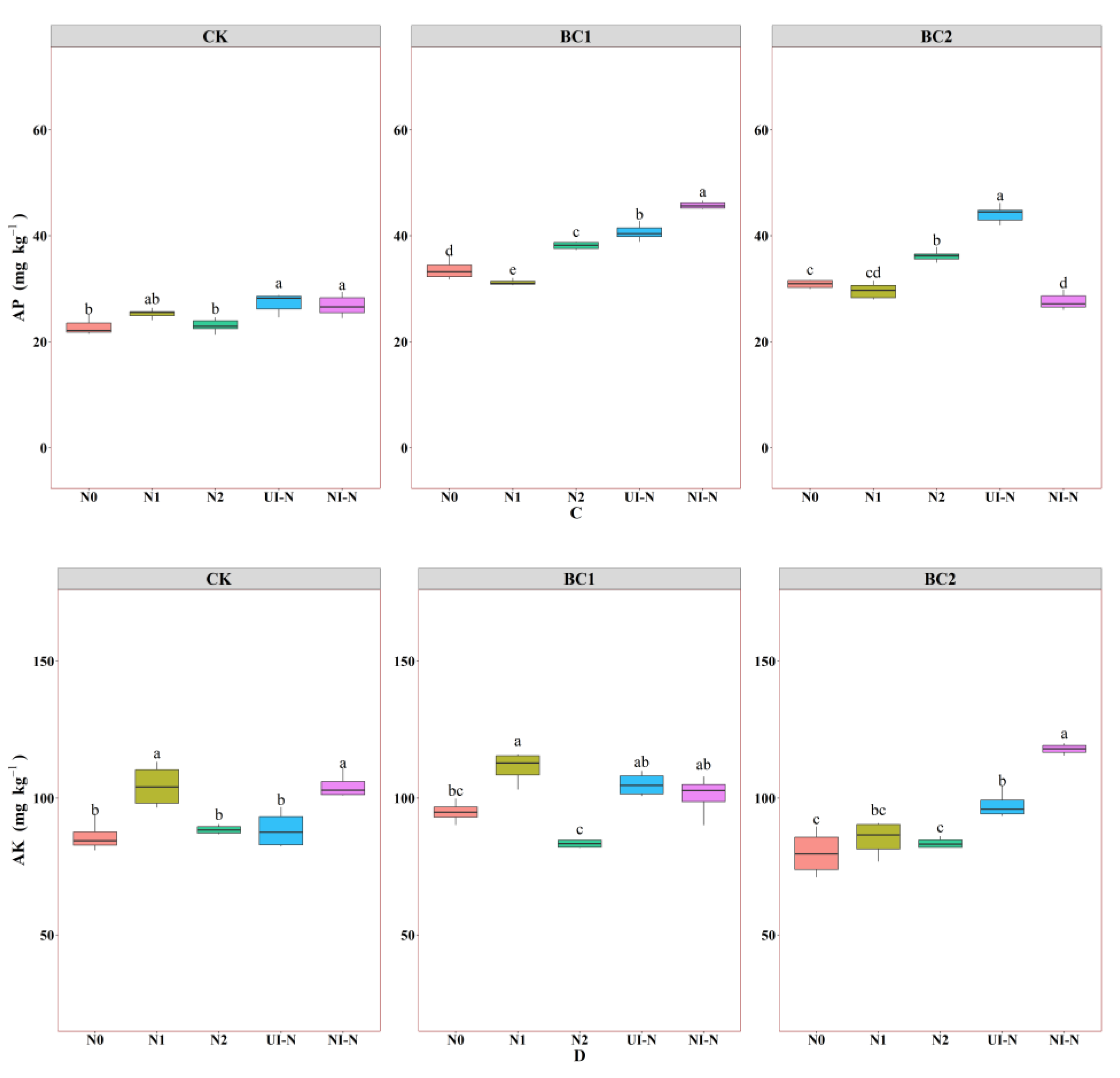 Agronomy 15 02205 g002b