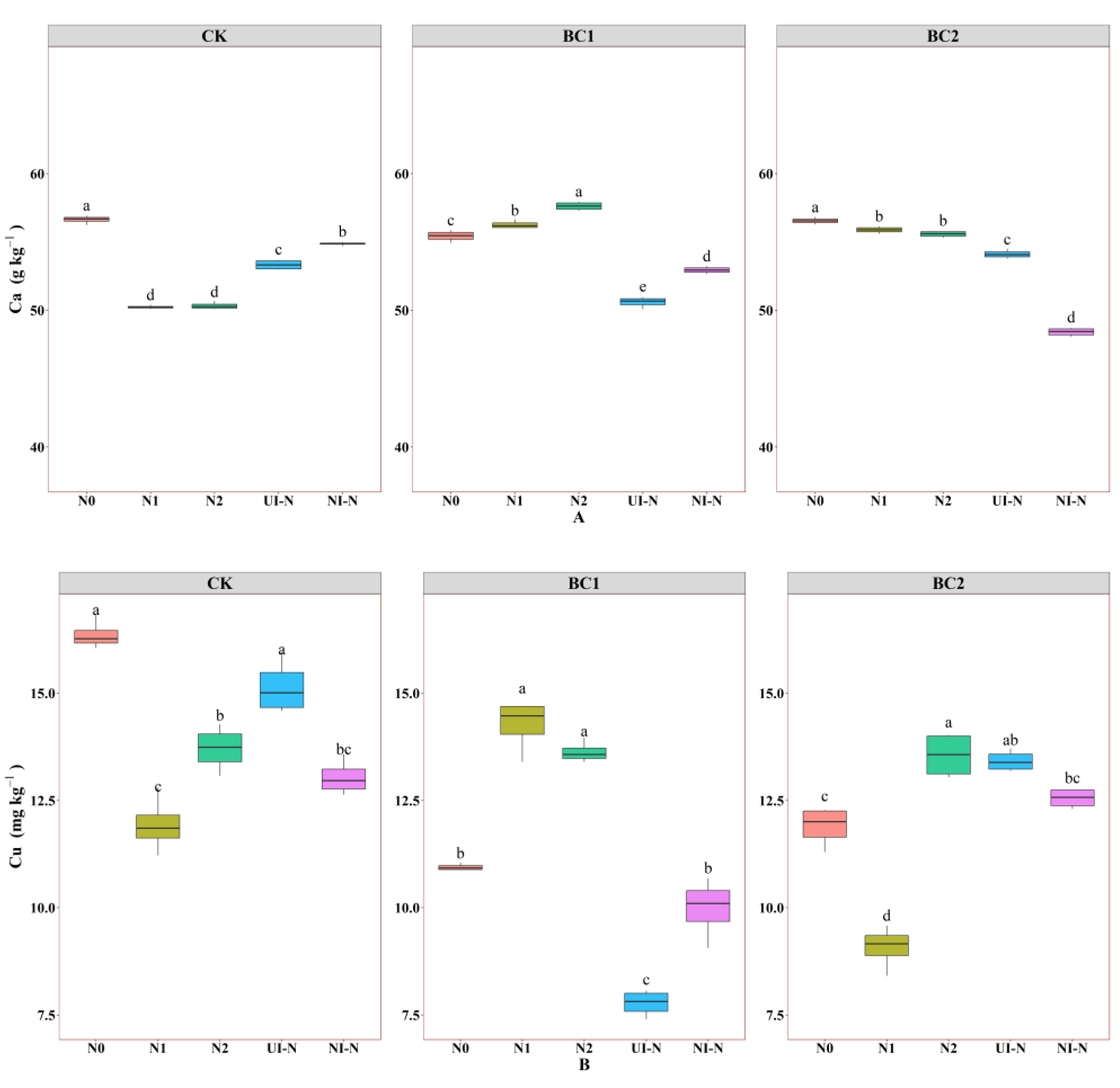 Agronomy 15 02205 g003a