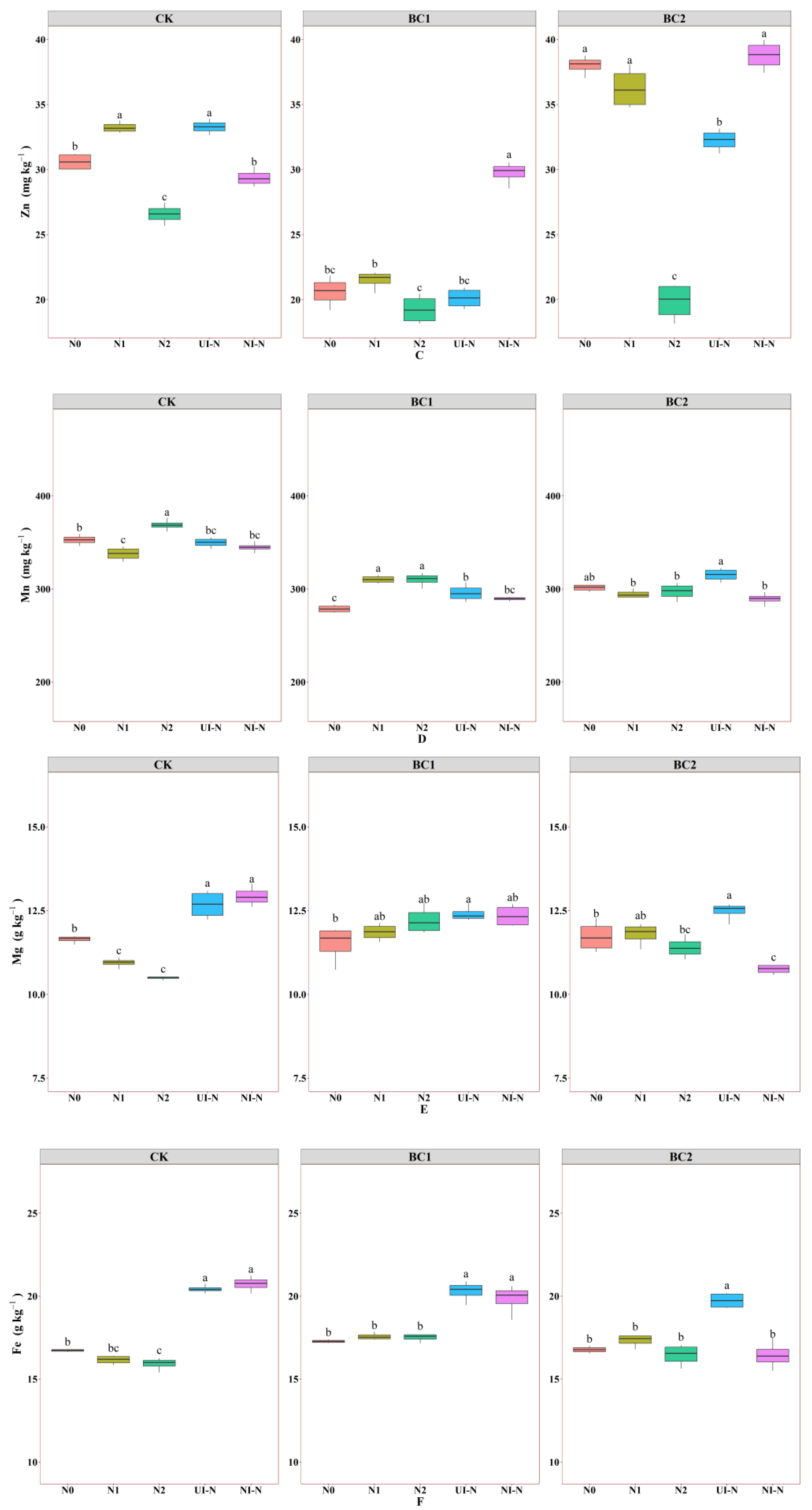 Agronomy 15 02205 g003b