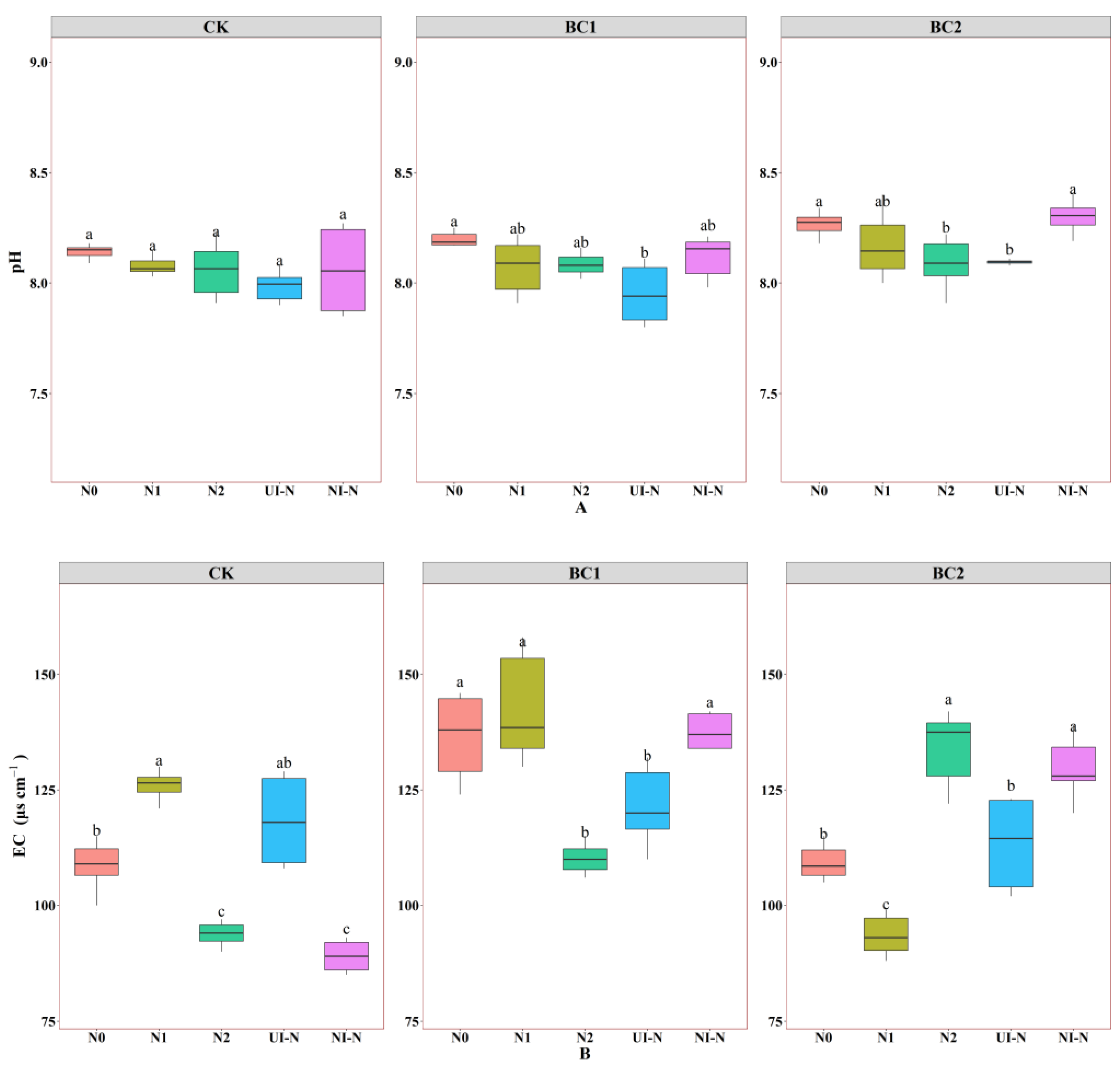 Agronomy 15 02205 g004