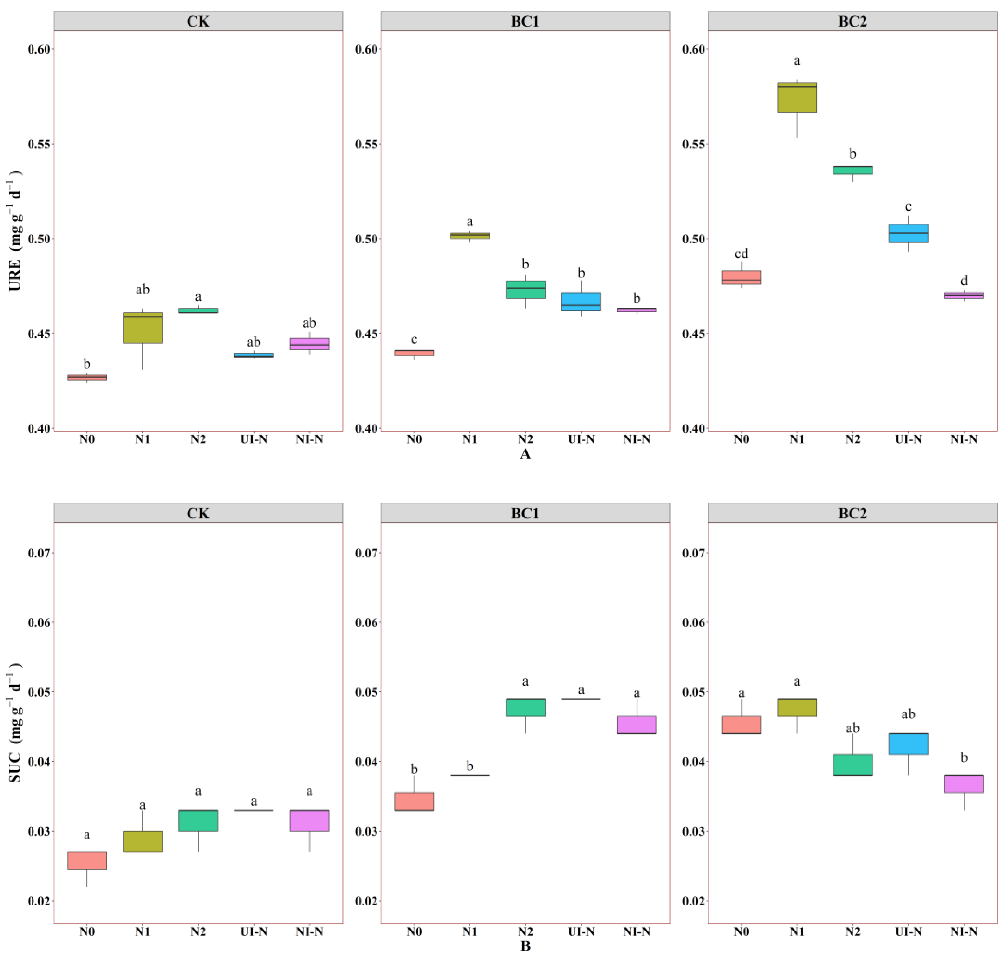 Agronomy 15 02205 g005a