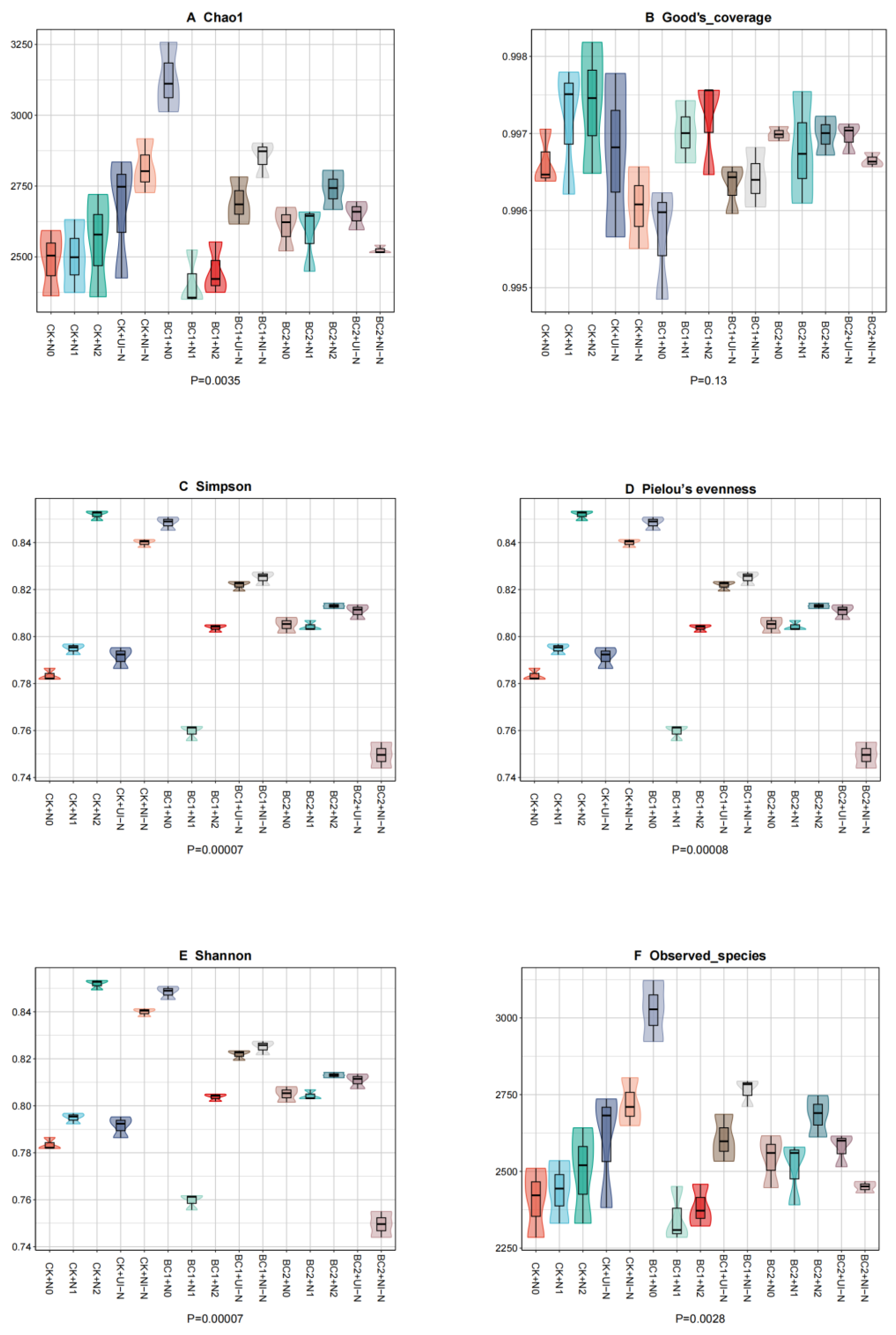 Agronomy 15 02205 g007