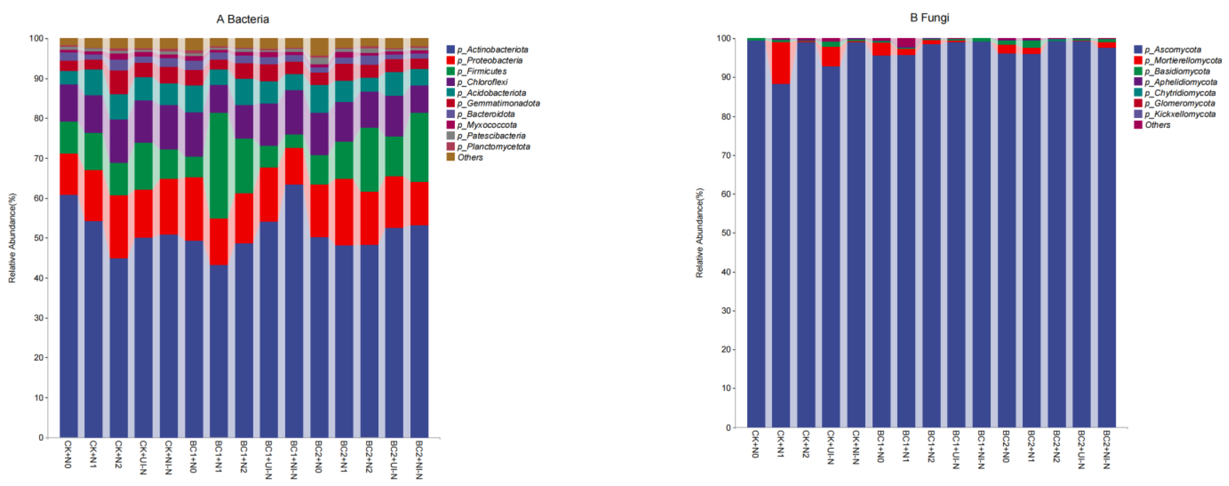 Agronomy 15 02205 g009