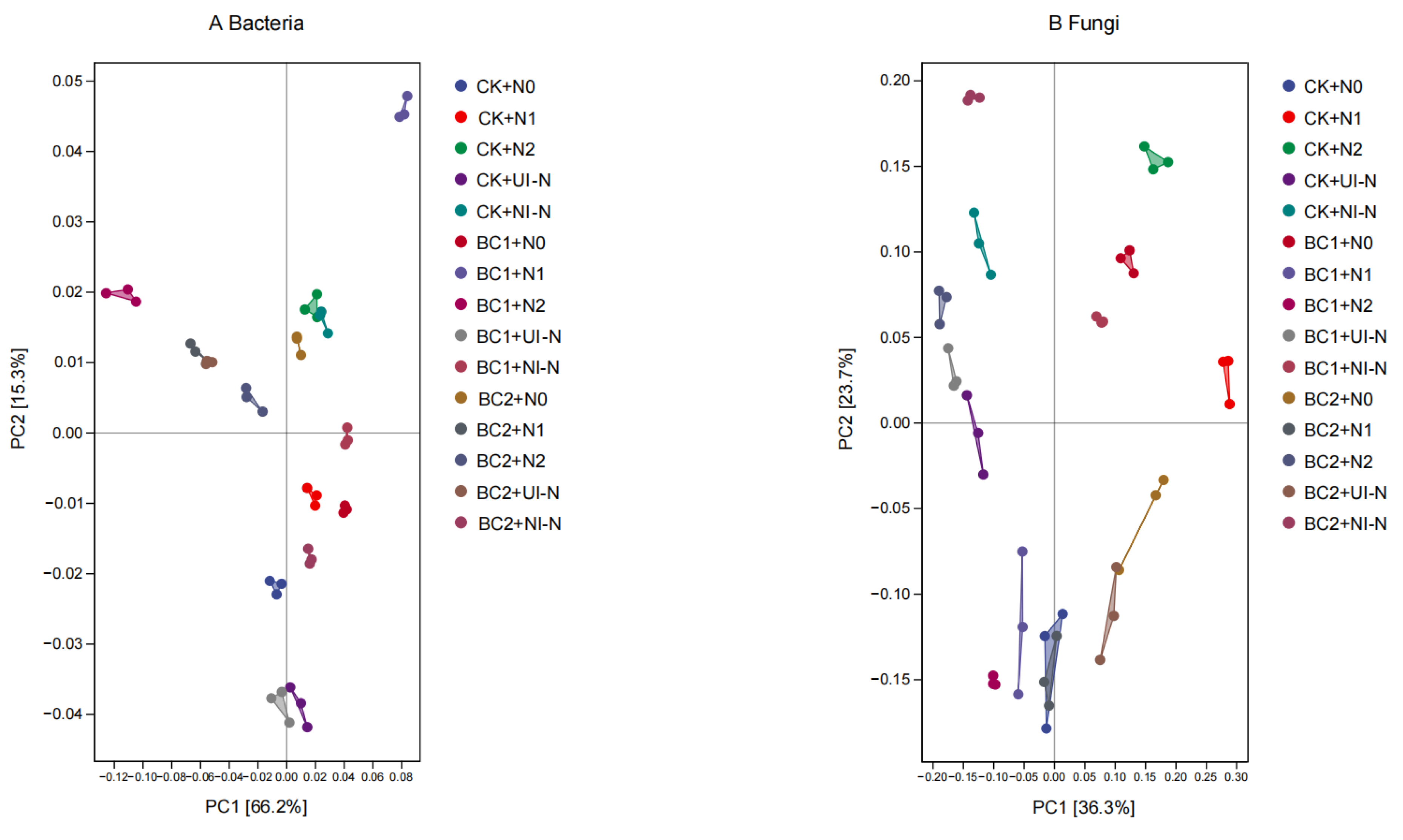 Agronomy 15 02205 g010