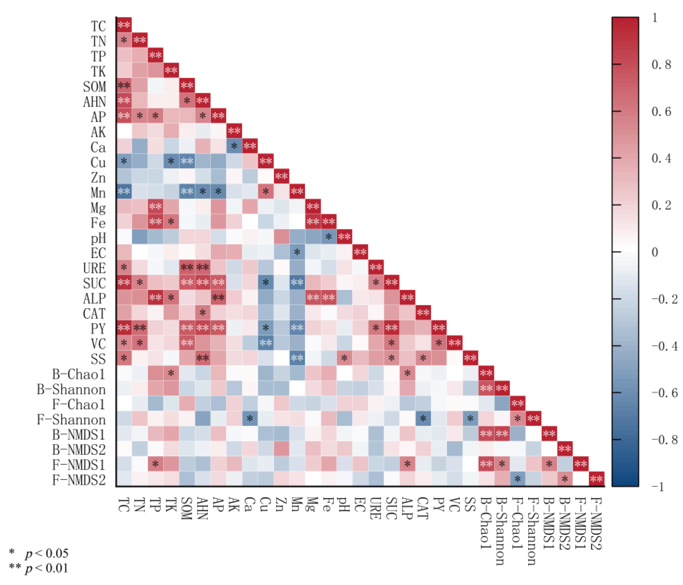 Agronomy 15 02205 g012