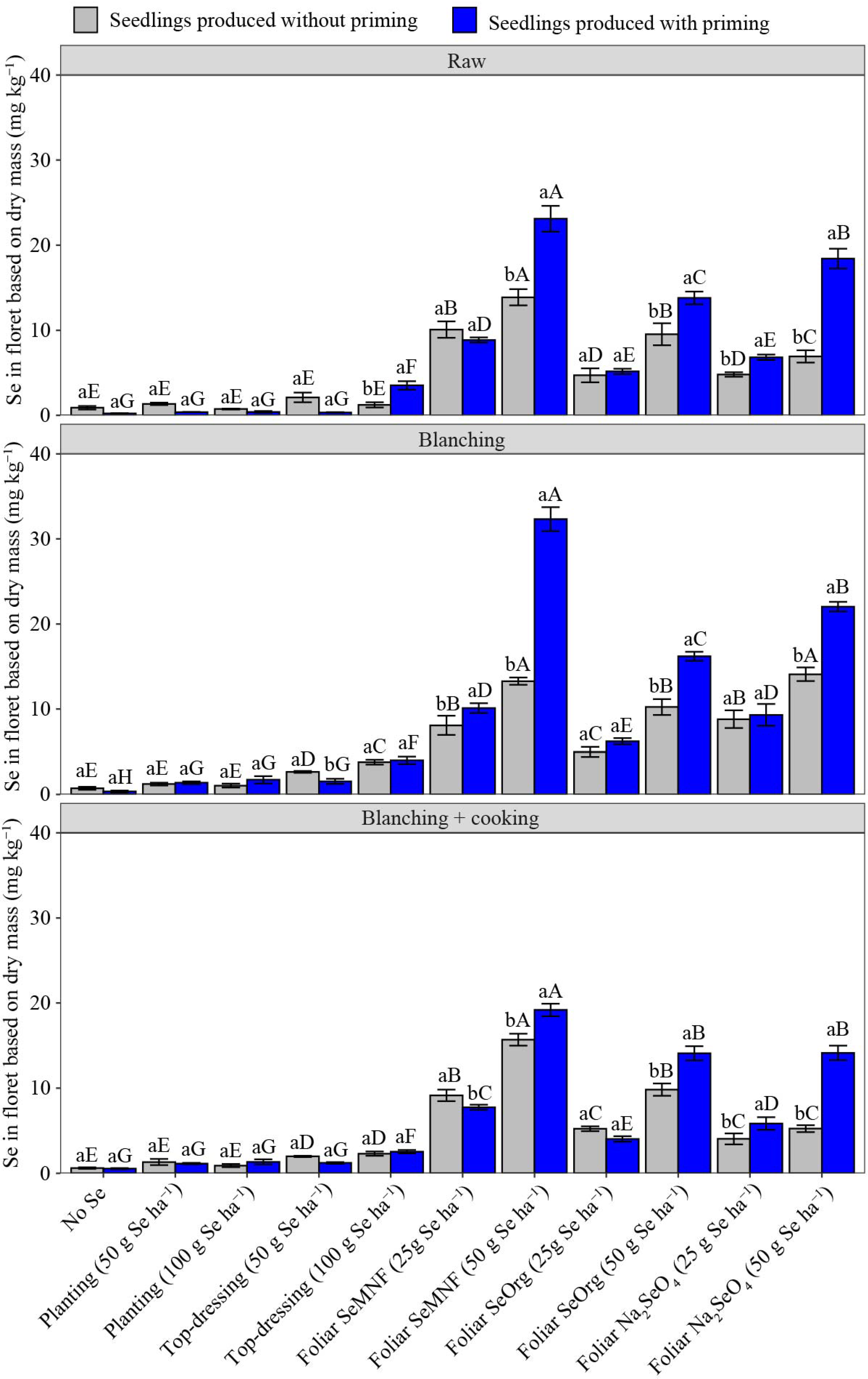 Agronomy 15 02207 g001