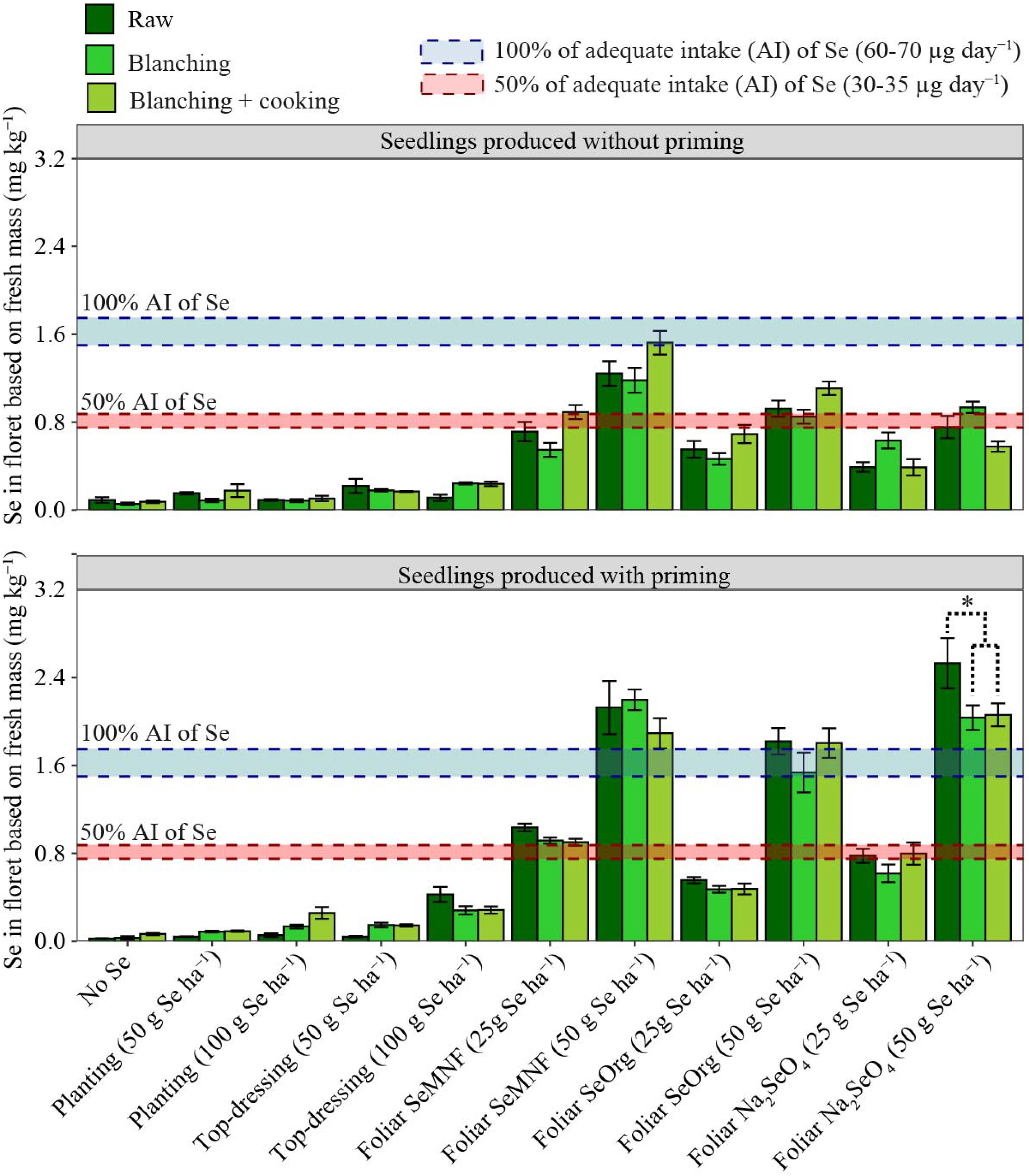 Agronomy 15 02207 g002