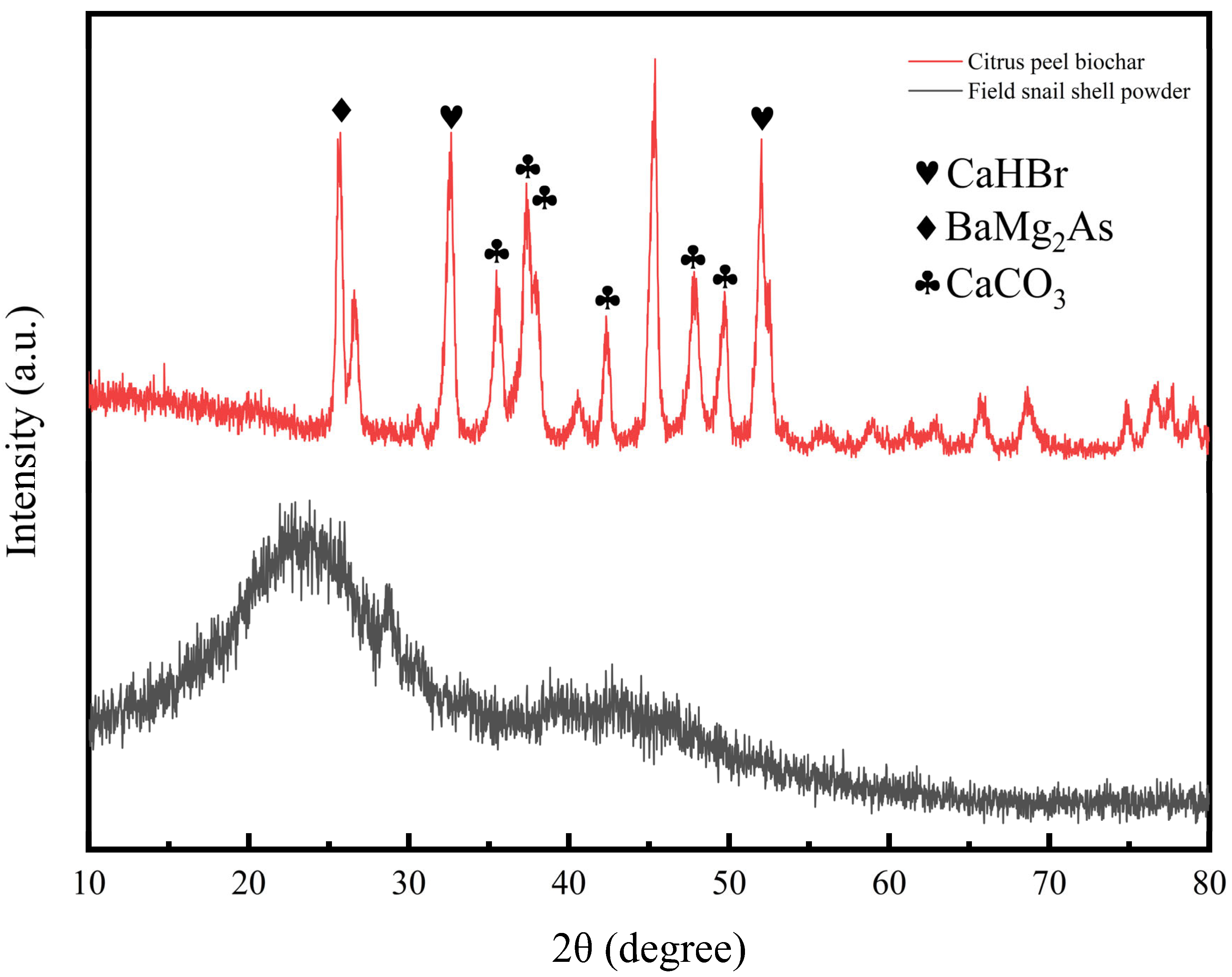 Agronomy 15 02209 g001