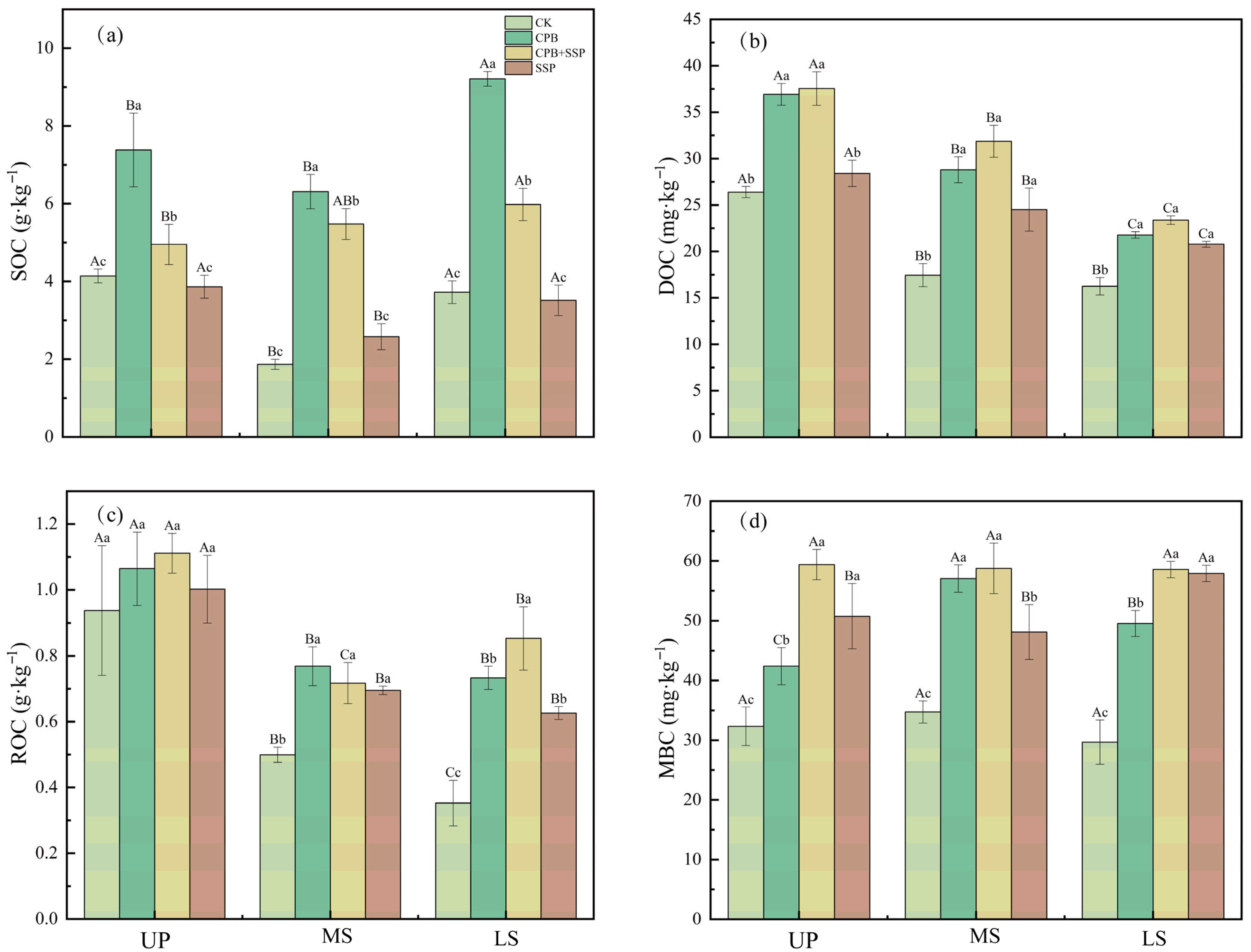Agronomy 15 02209 g004