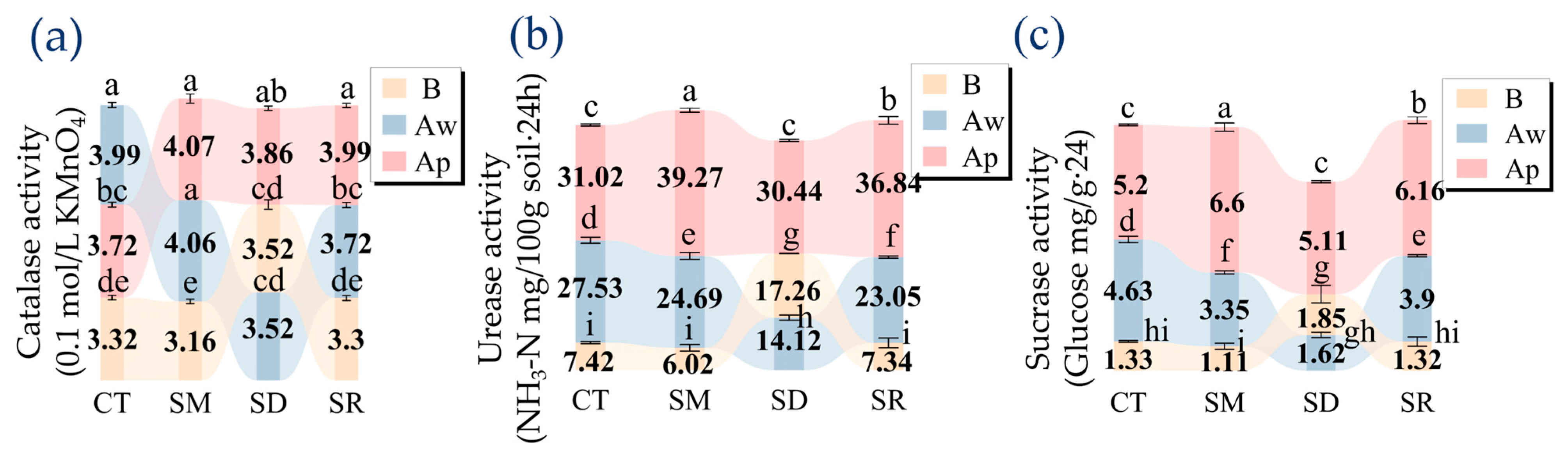 Agronomy 15 02210 g002
