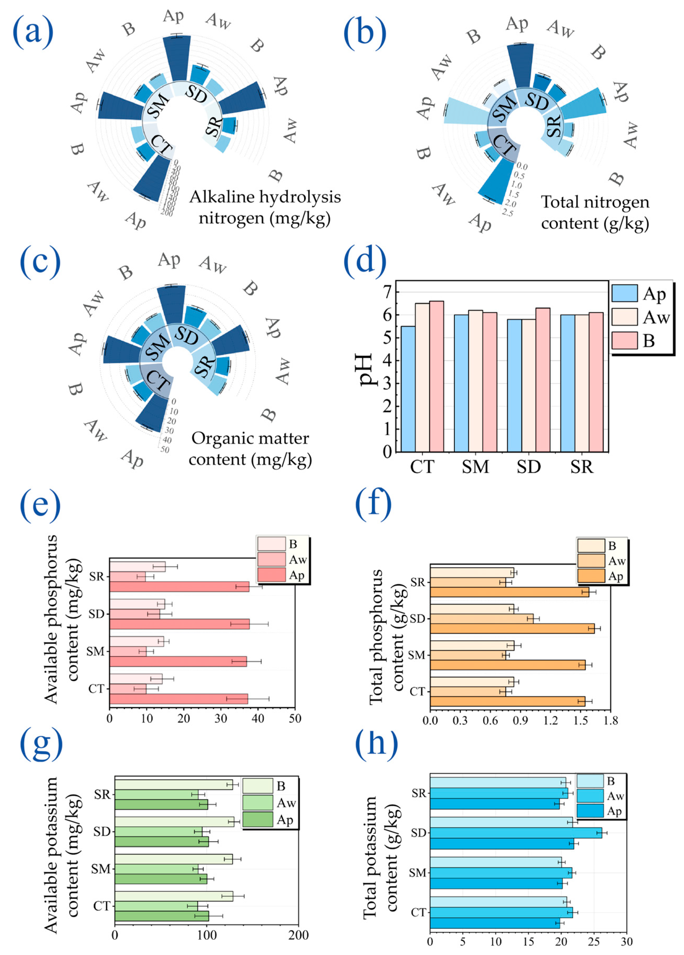 Agronomy 15 02210 g003