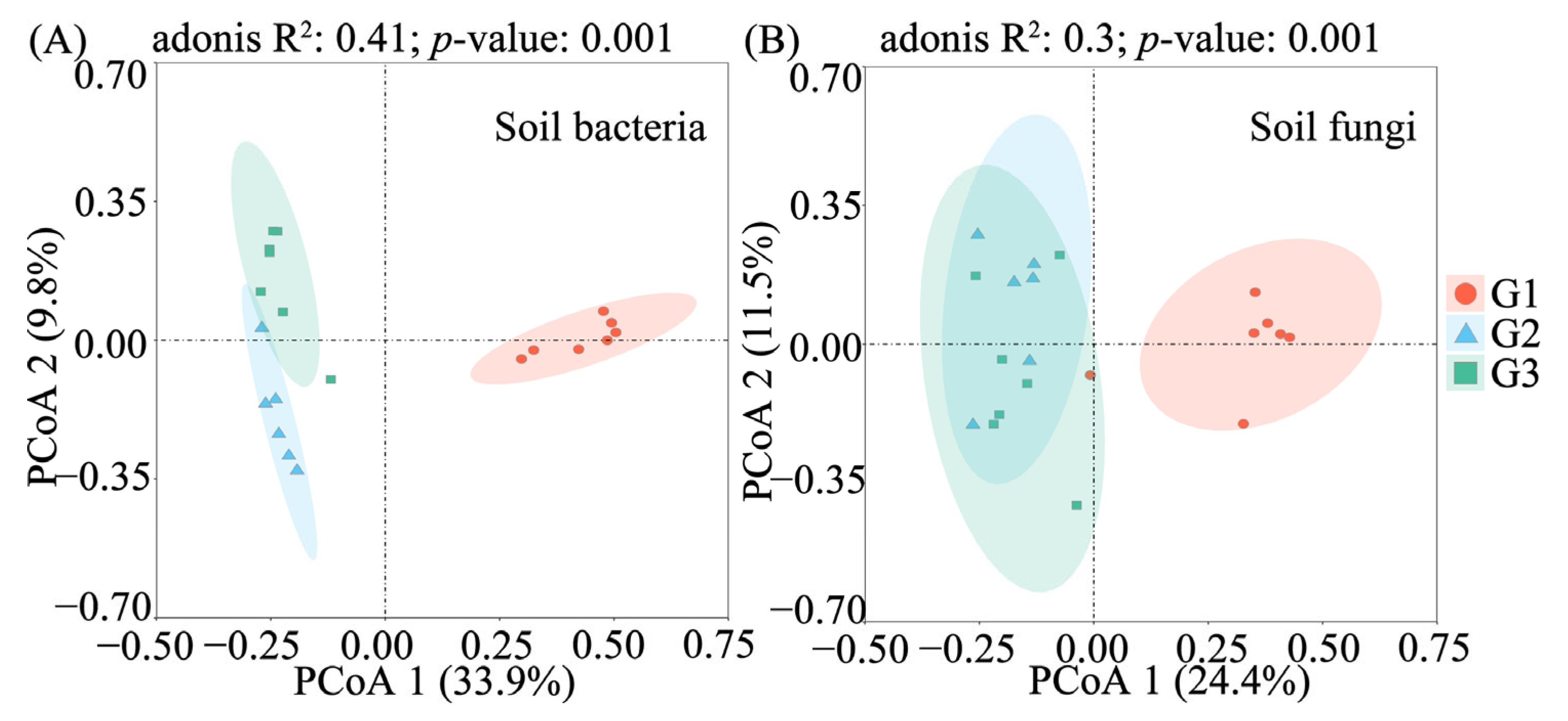 Agronomy 15 02212 g001