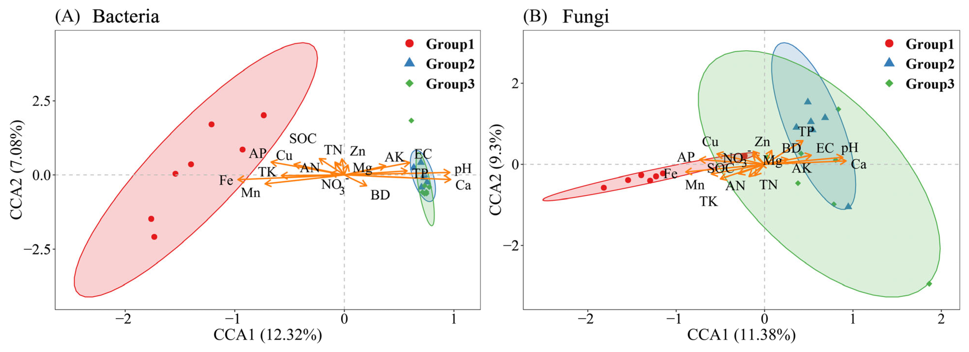 Agronomy 15 02212 g003