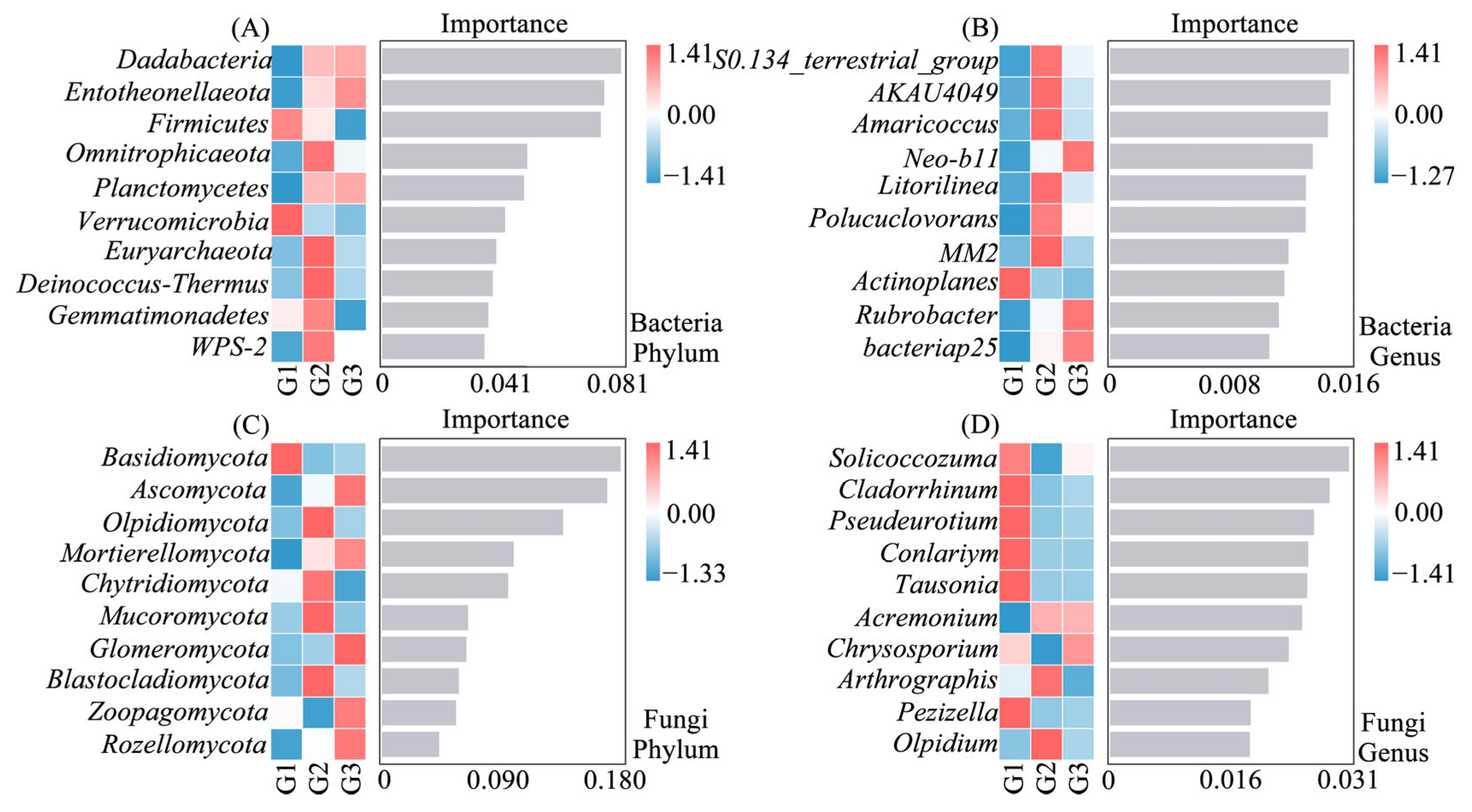 Agronomy 15 02212 g005