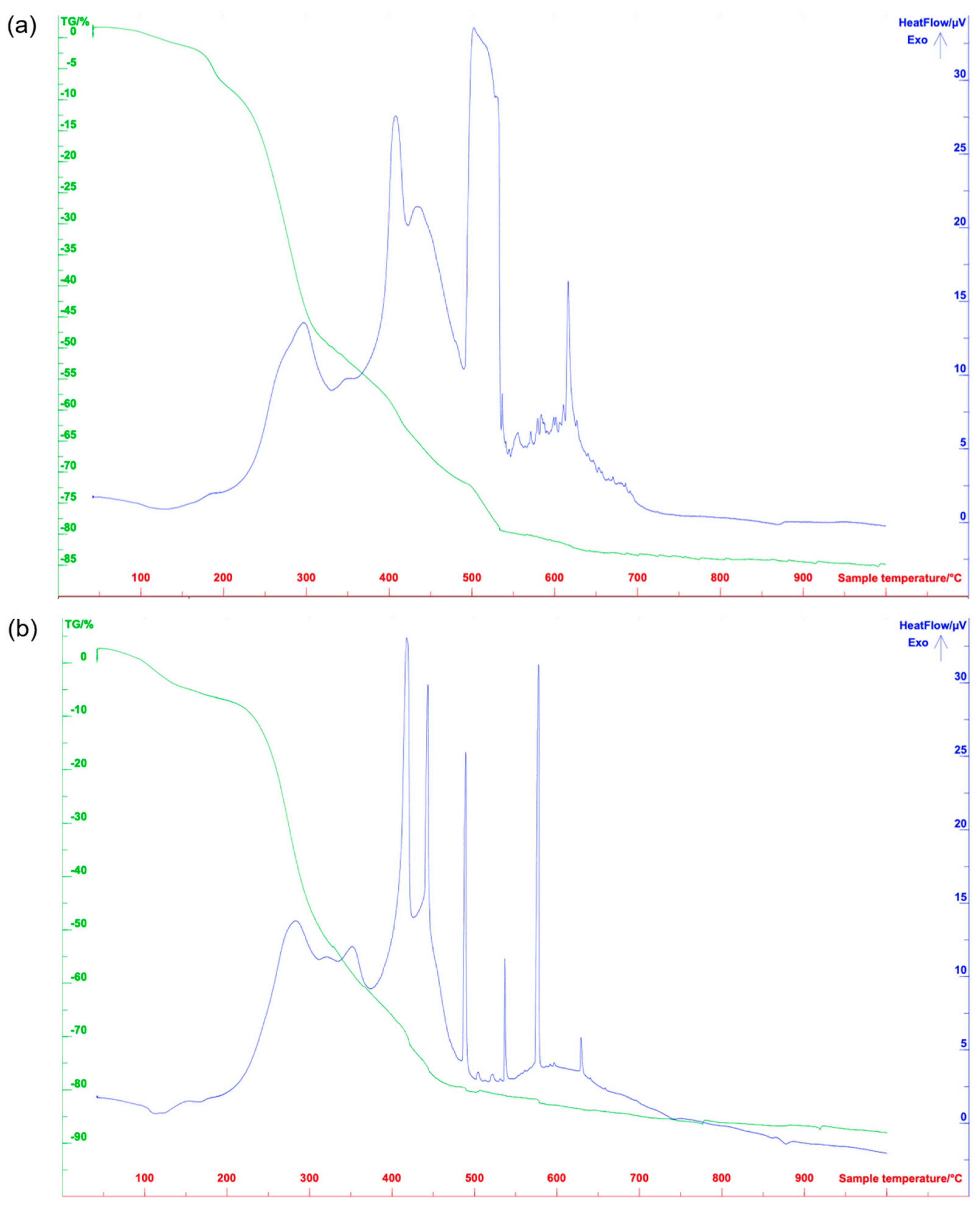 Agronomy 15 02213 g008