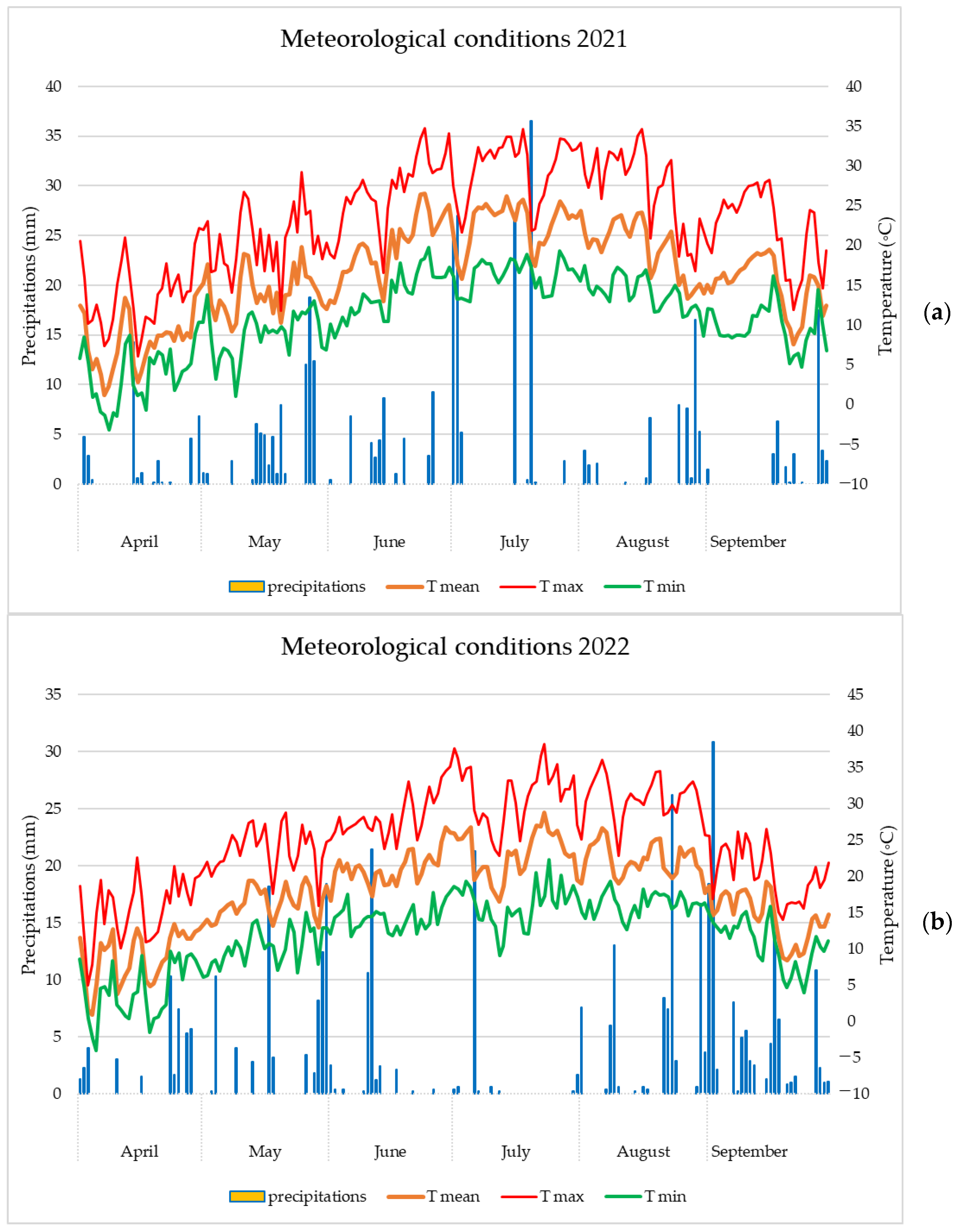 Agronomy 15 02215 g001 Agronomy 15 02215 g001