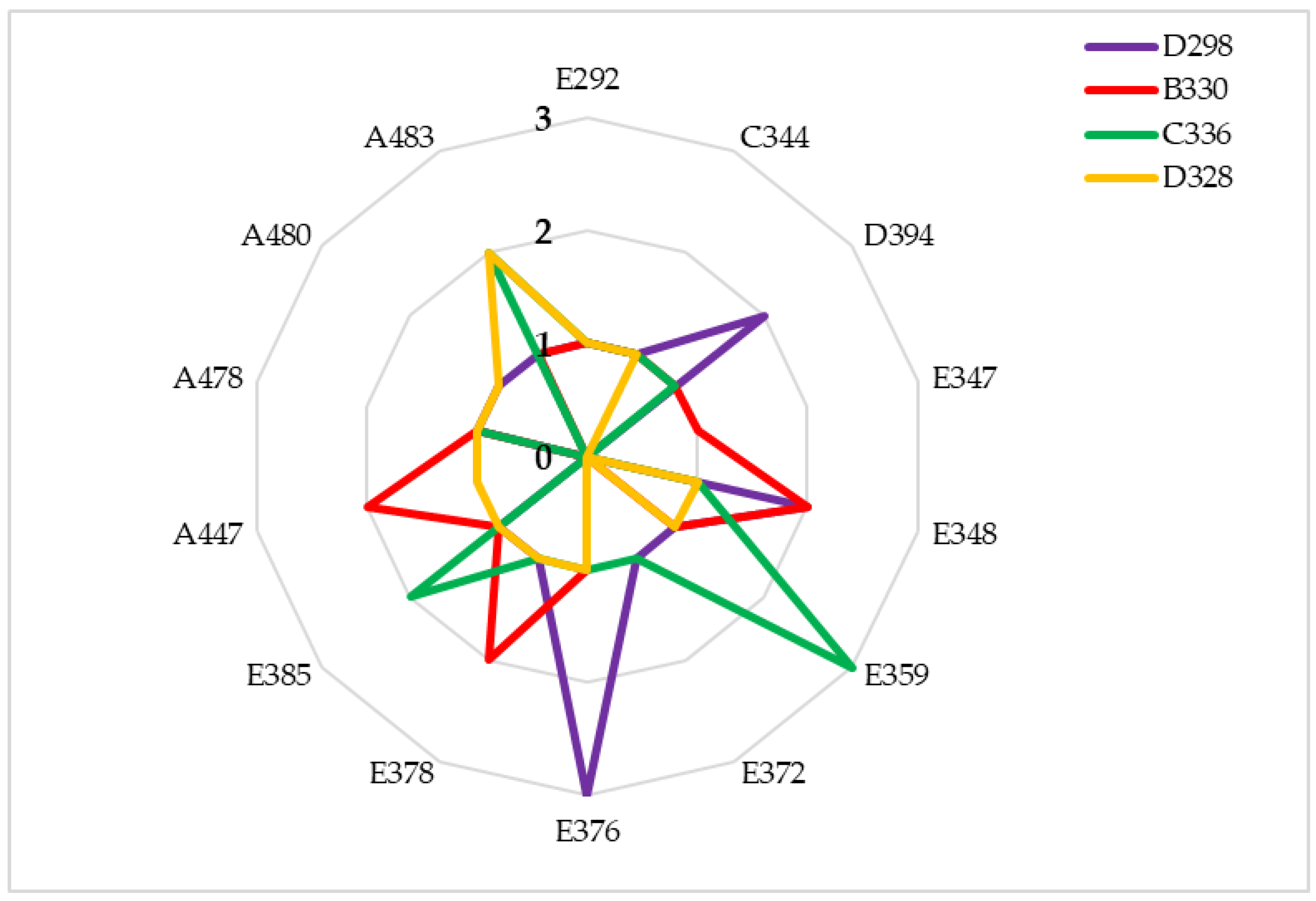Agronomy 15 02215 g003 Agronomy 15 02215 g003