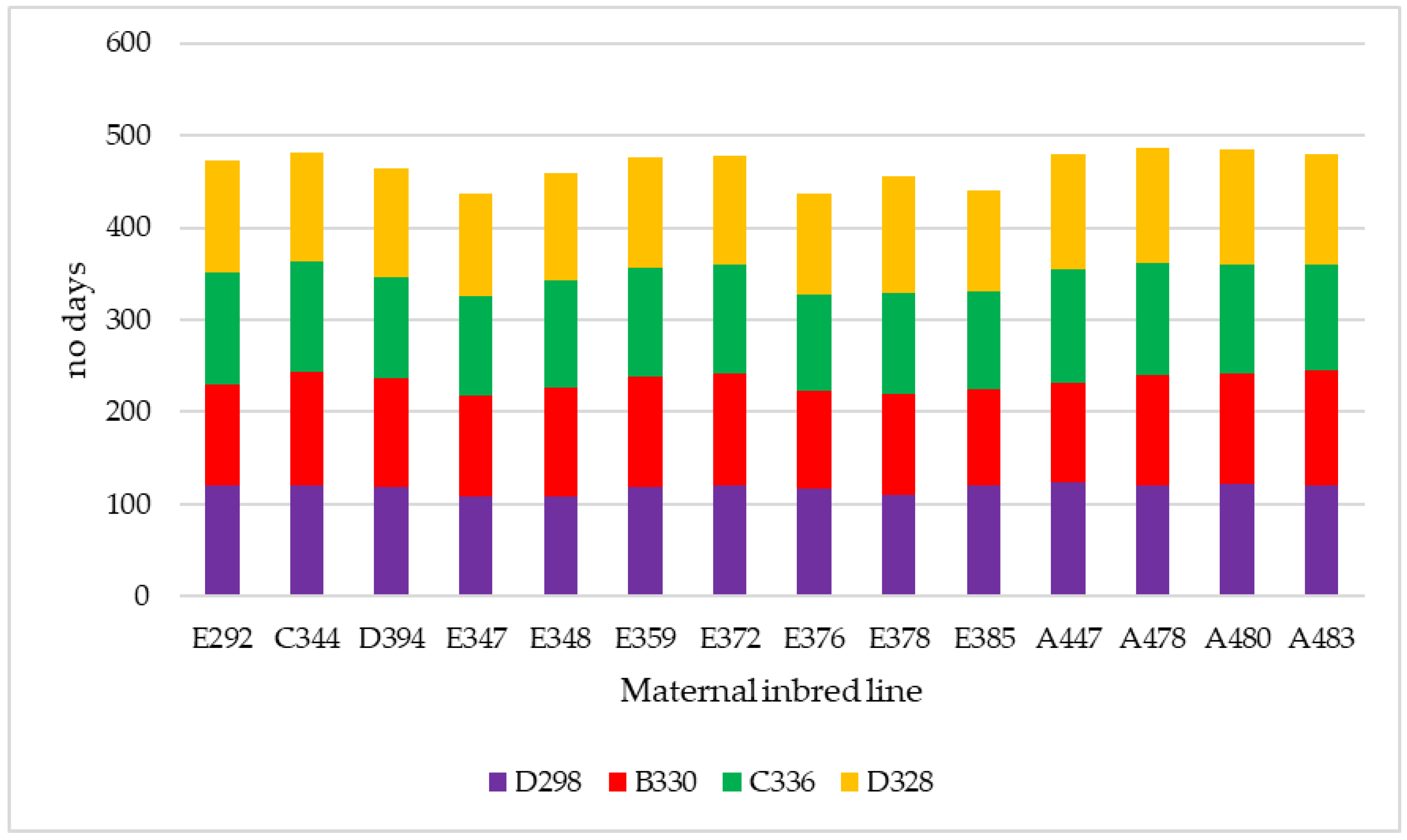 Agronomy 15 02215 g004 Agronomy 15 02215 g004