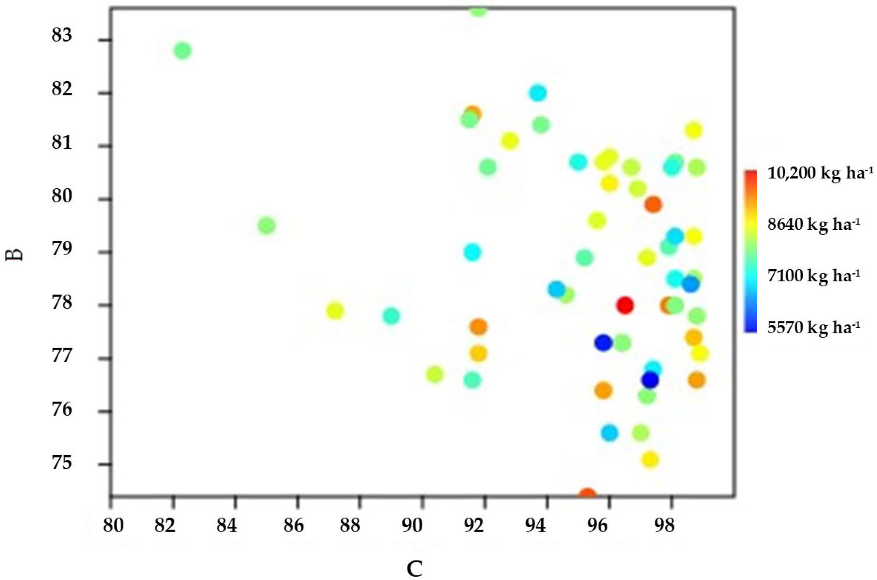 Agronomy 15 02215 g005 Agronomy 15 02215 g005