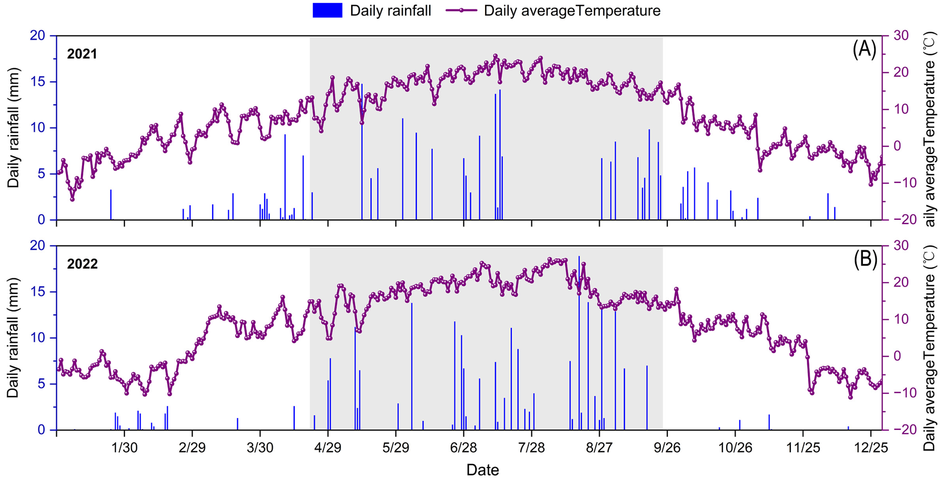 Agronomy 15 02216 g001 Agronomy 15 02216 g001
