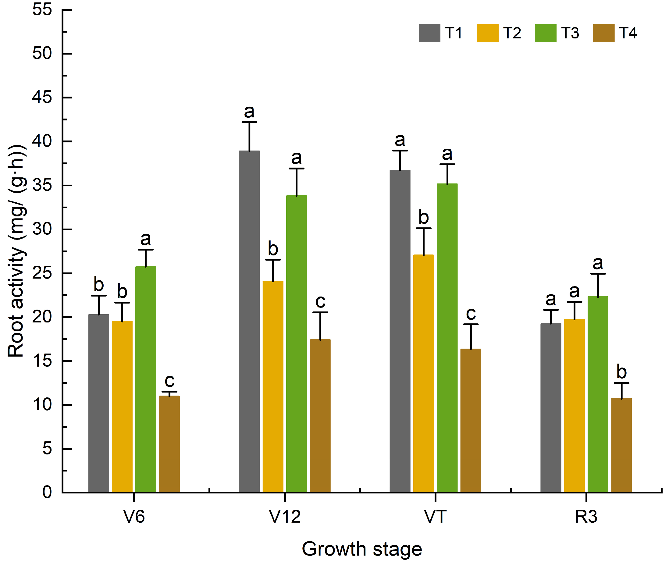 Agronomy 15 02216 g003 Agronomy 15 02216 g003