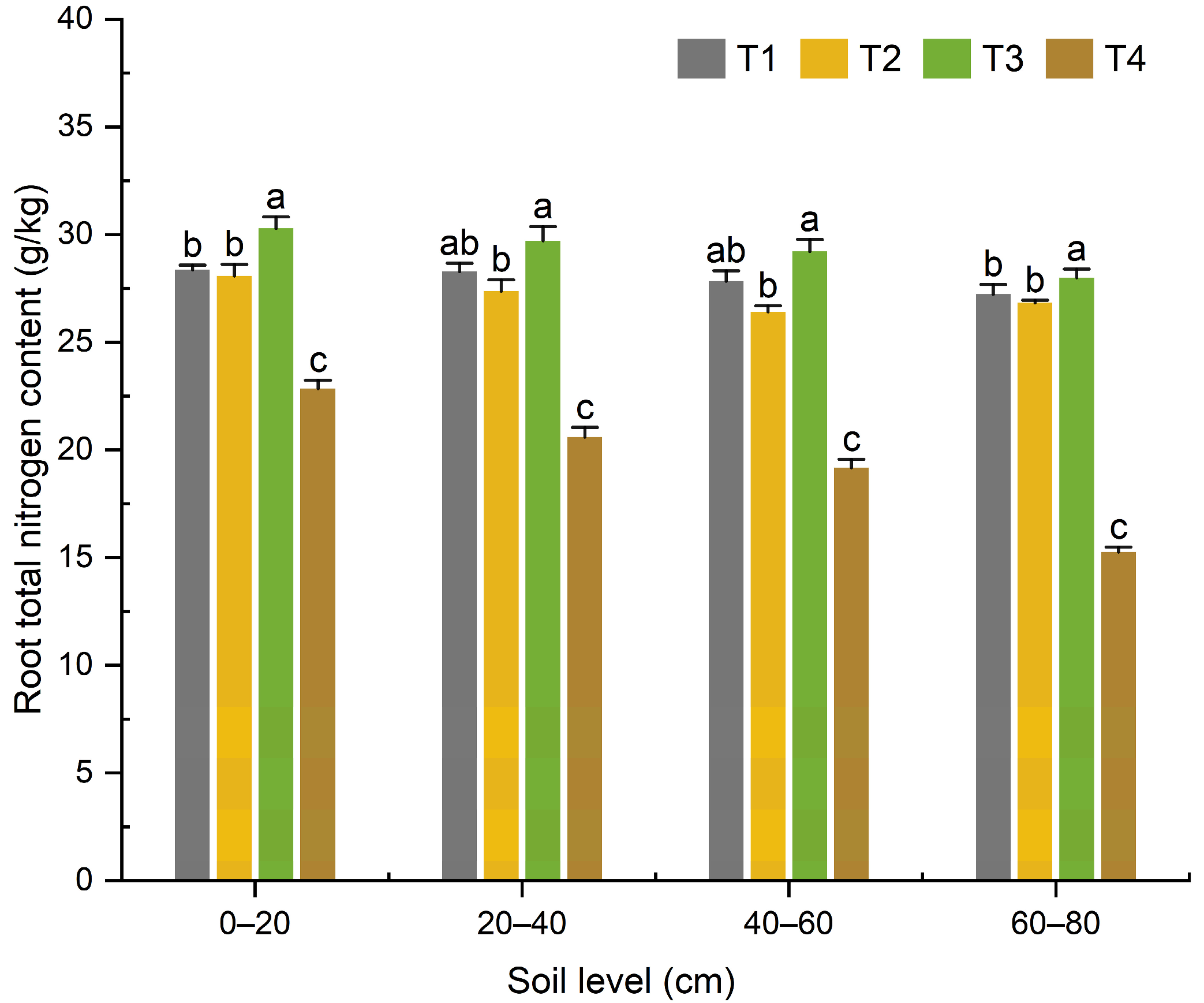 Agronomy 15 02216 g004 Agronomy 15 02216 g004