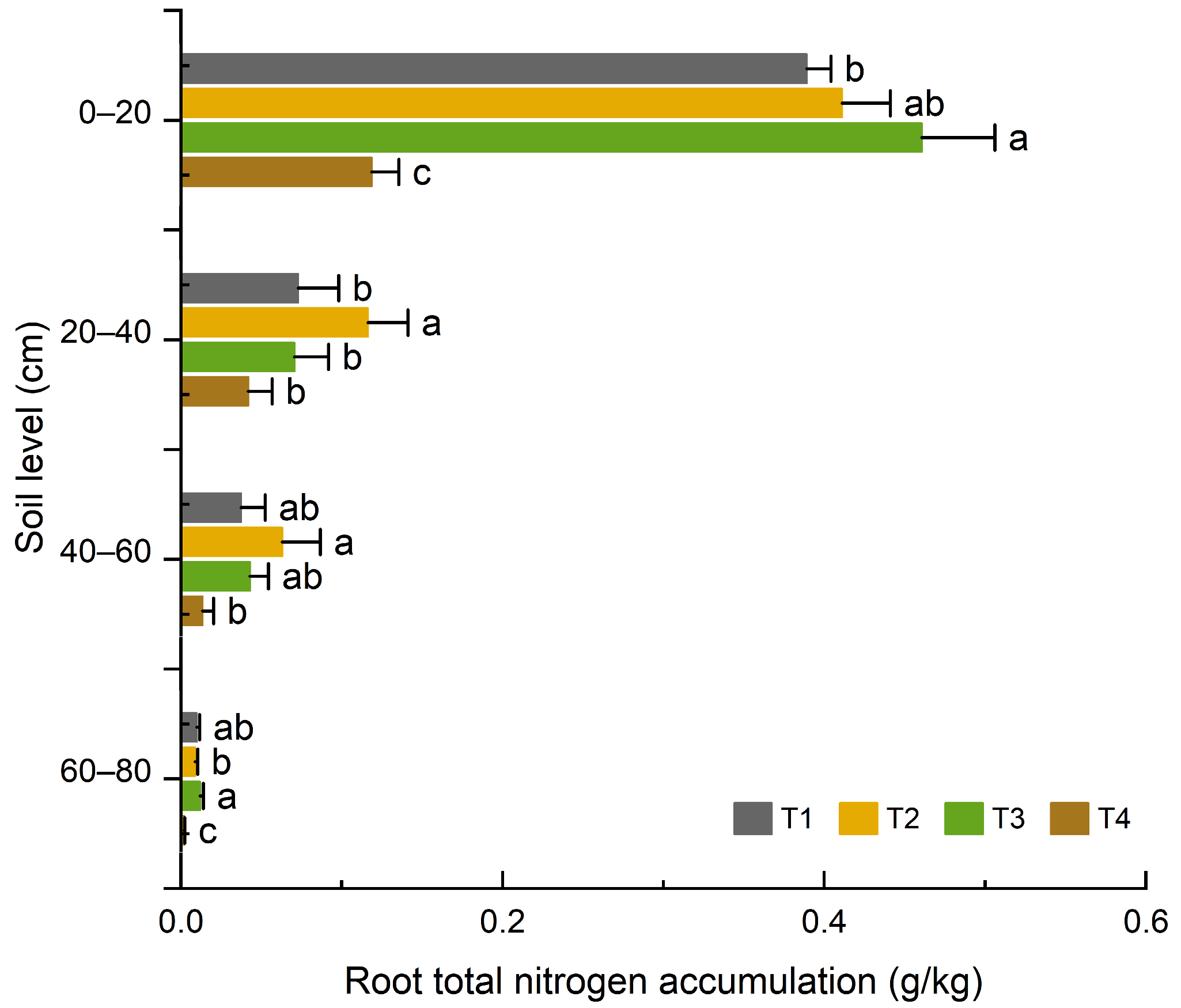 Agronomy 15 02216 g005 Agronomy 15 02216 g005