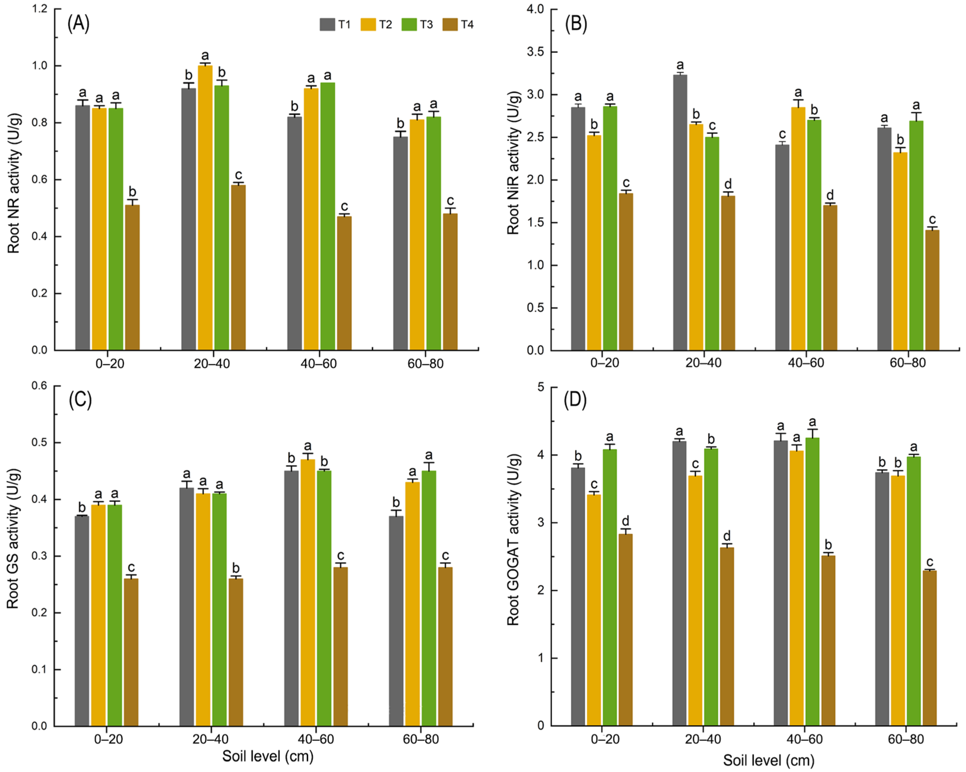 Agronomy 15 02216 g006 Agronomy 15 02216 g006