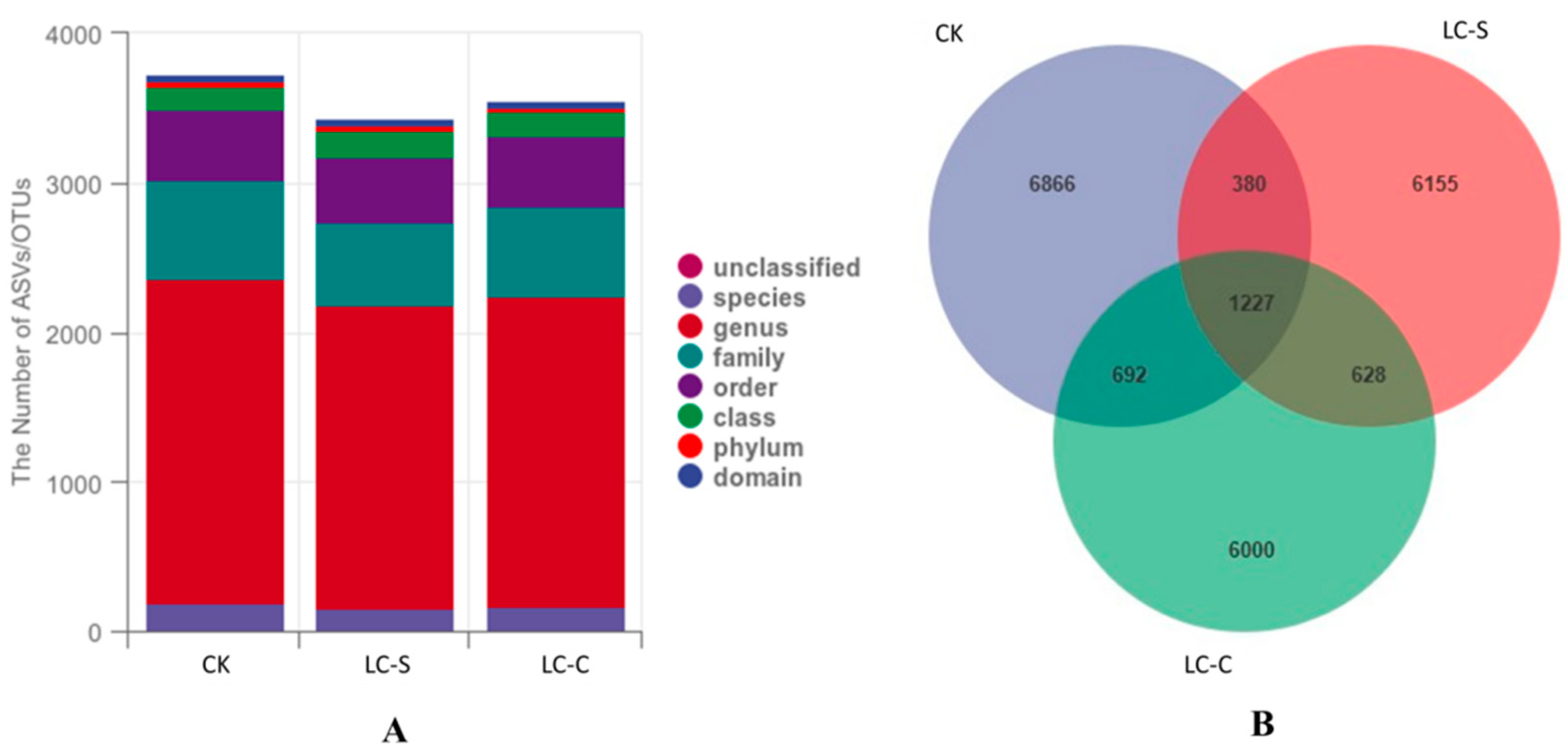 Agronomy 15 02217 g002
