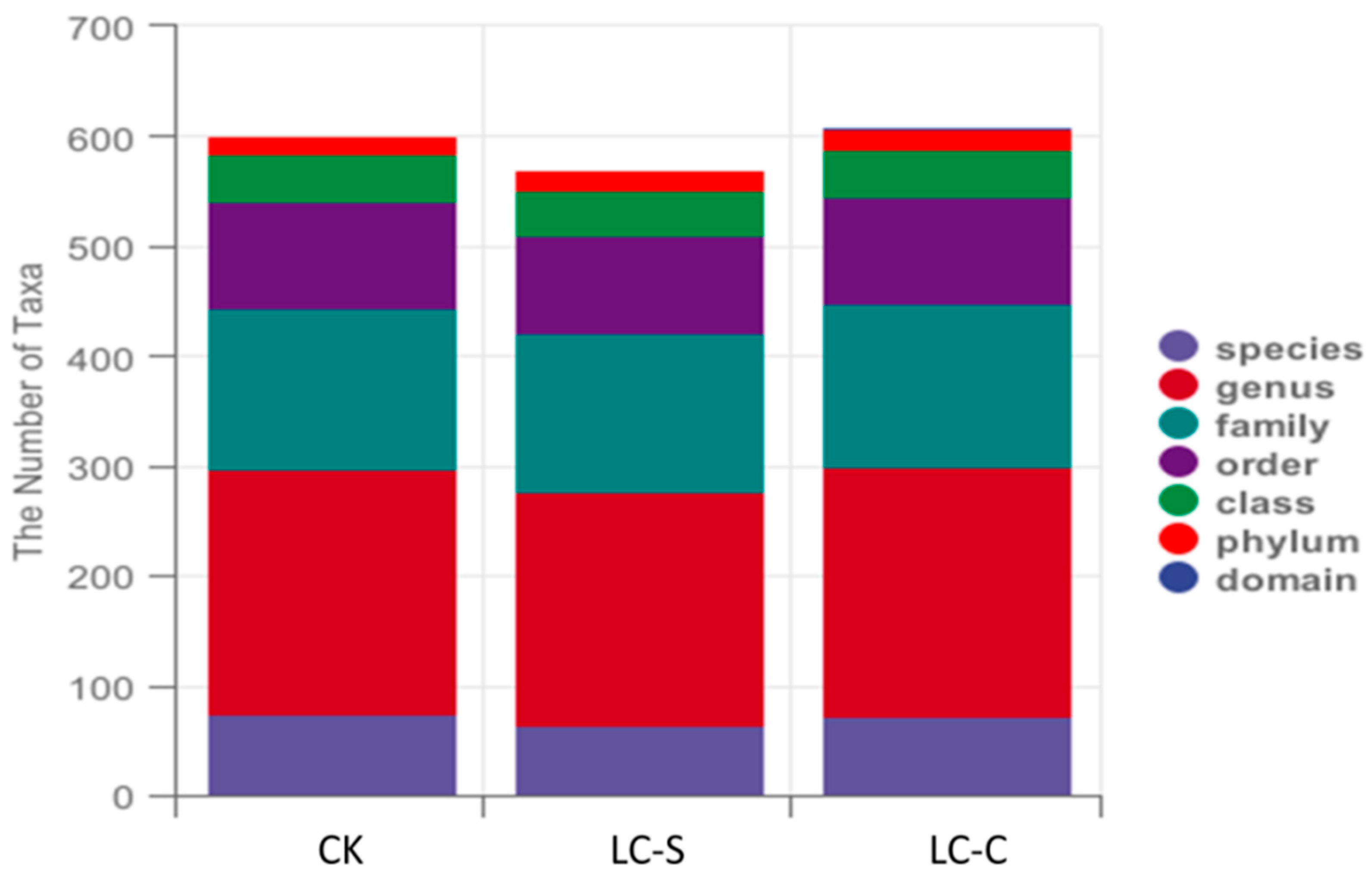 Agronomy 15 02217 g003