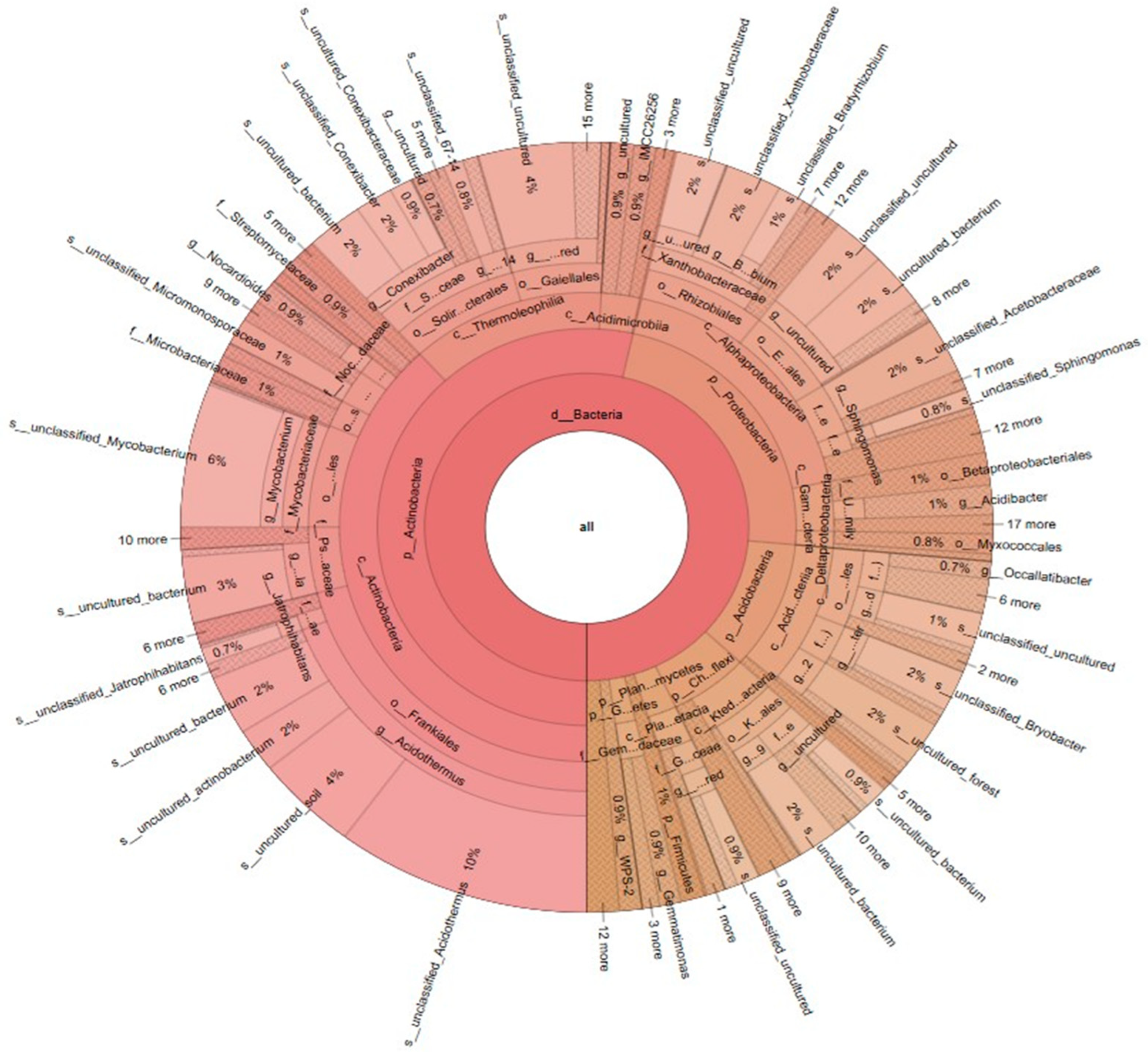 Agronomy 15 02217 g005