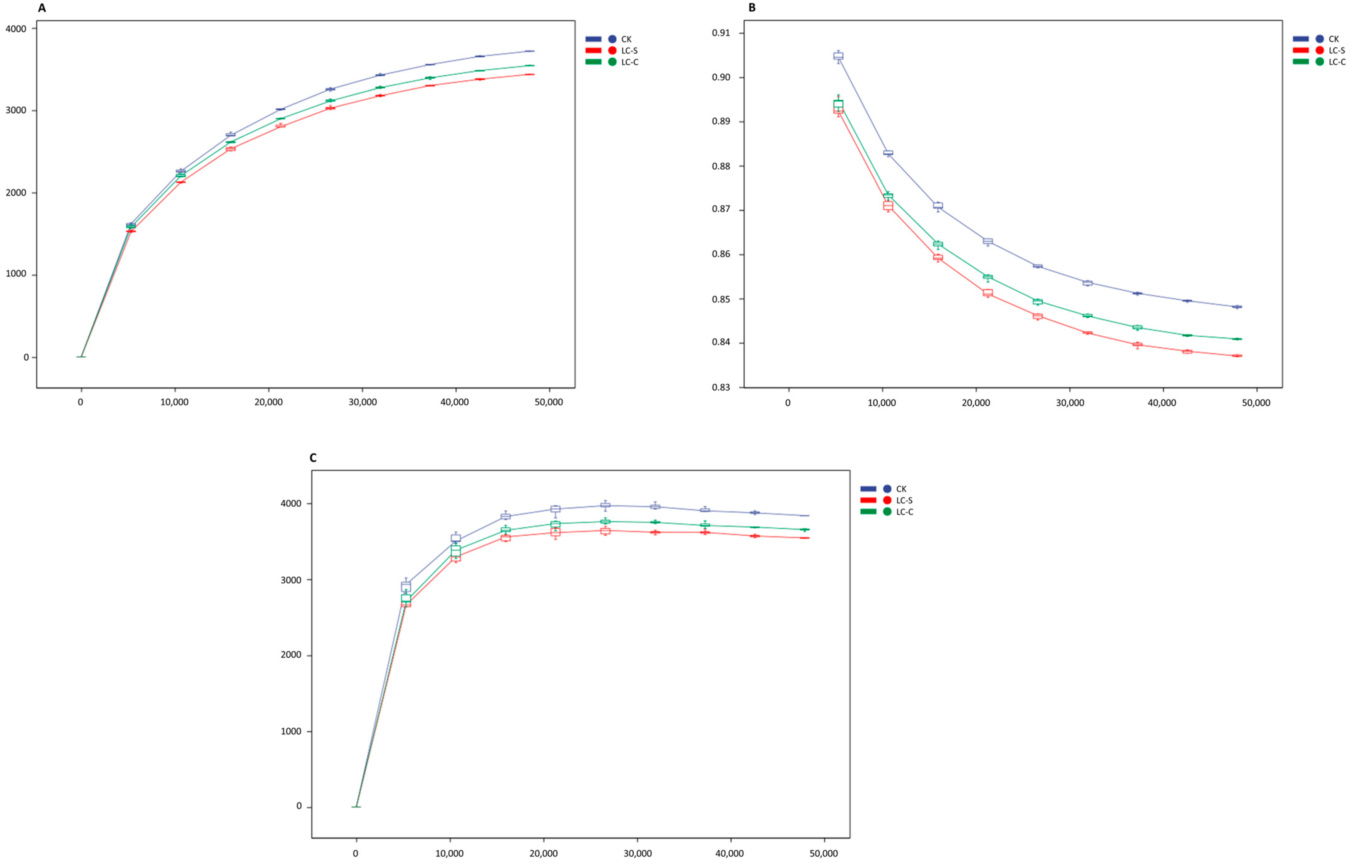 Agronomy 15 02217 g007