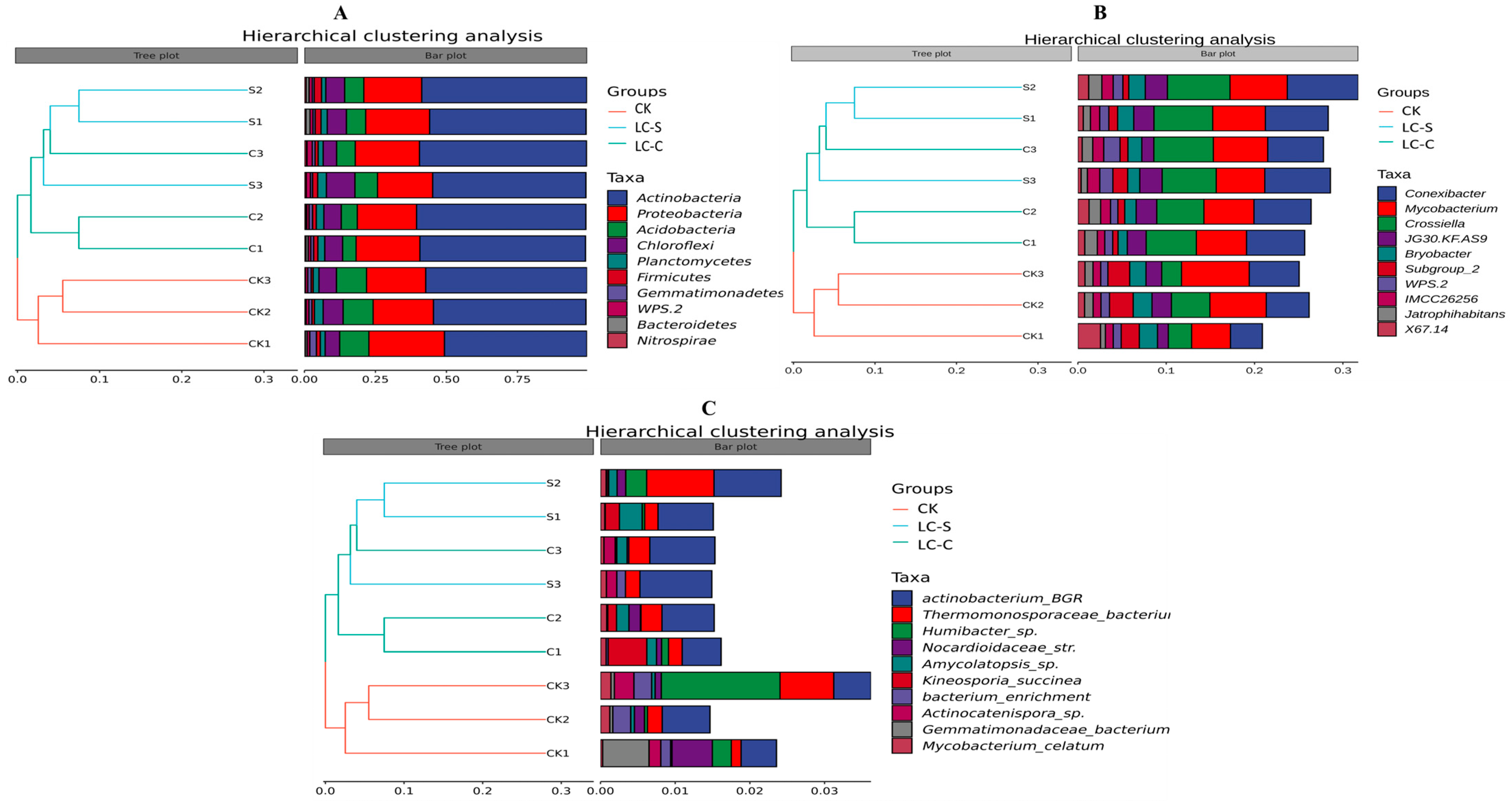 Agronomy 15 02217 g008