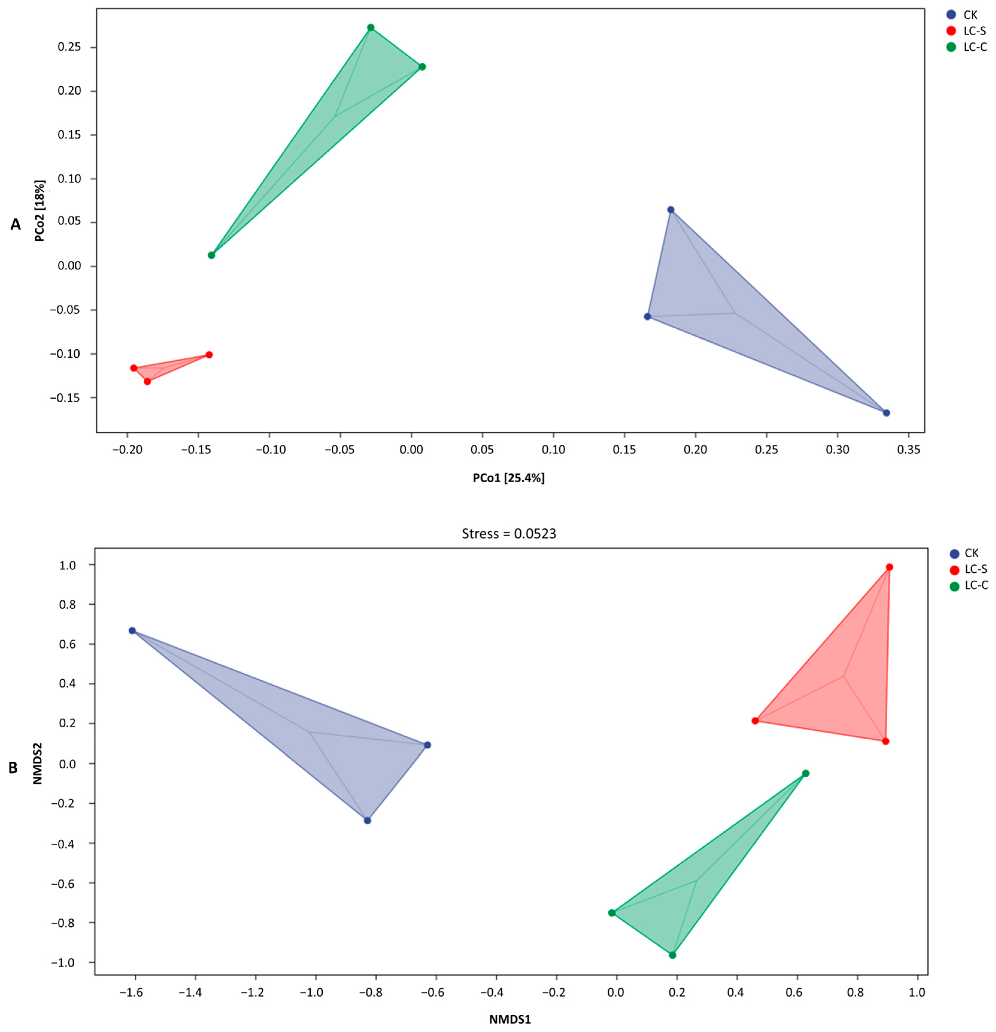 Agronomy 15 02217 g009