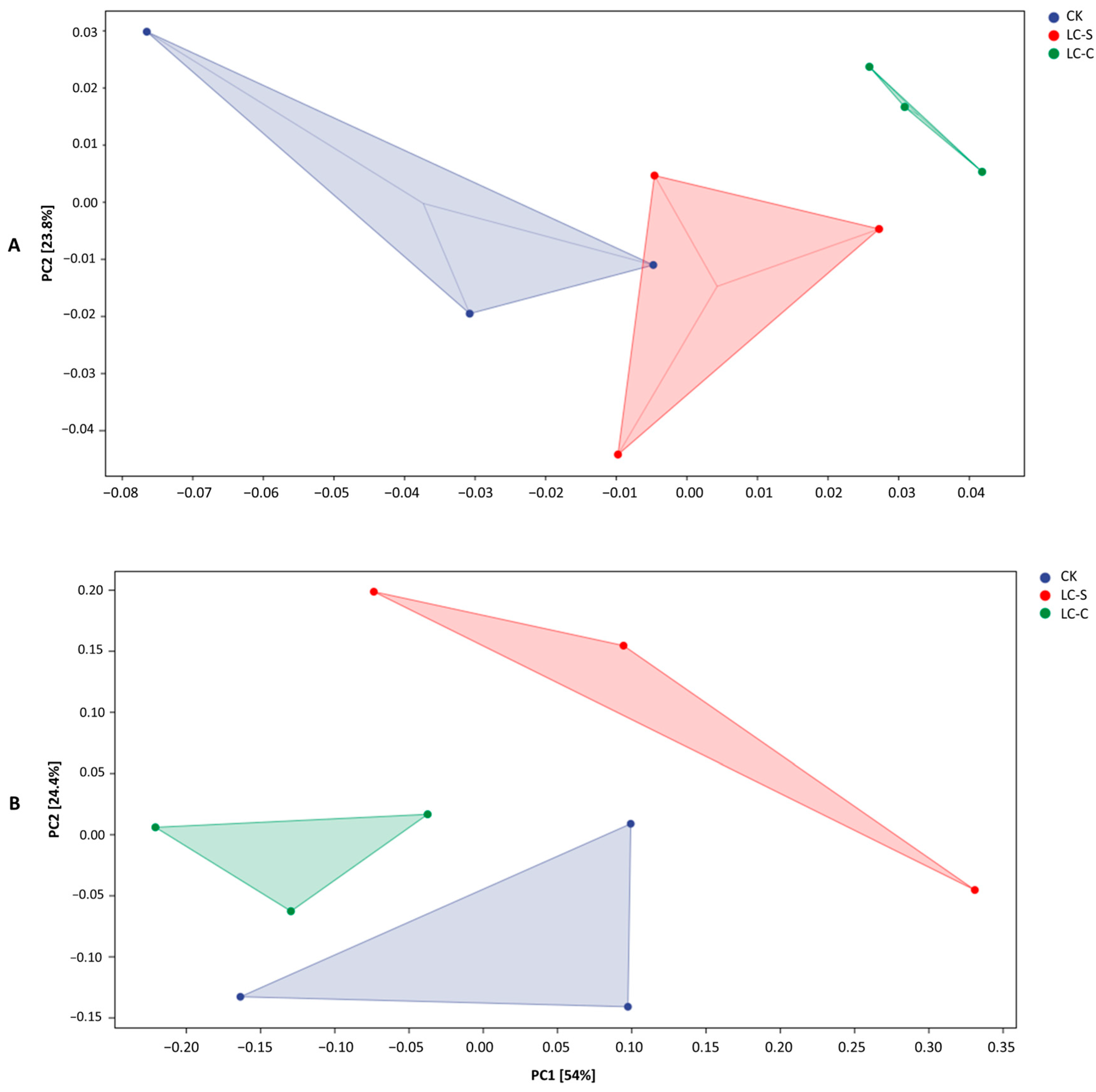 Agronomy 15 02217 g011