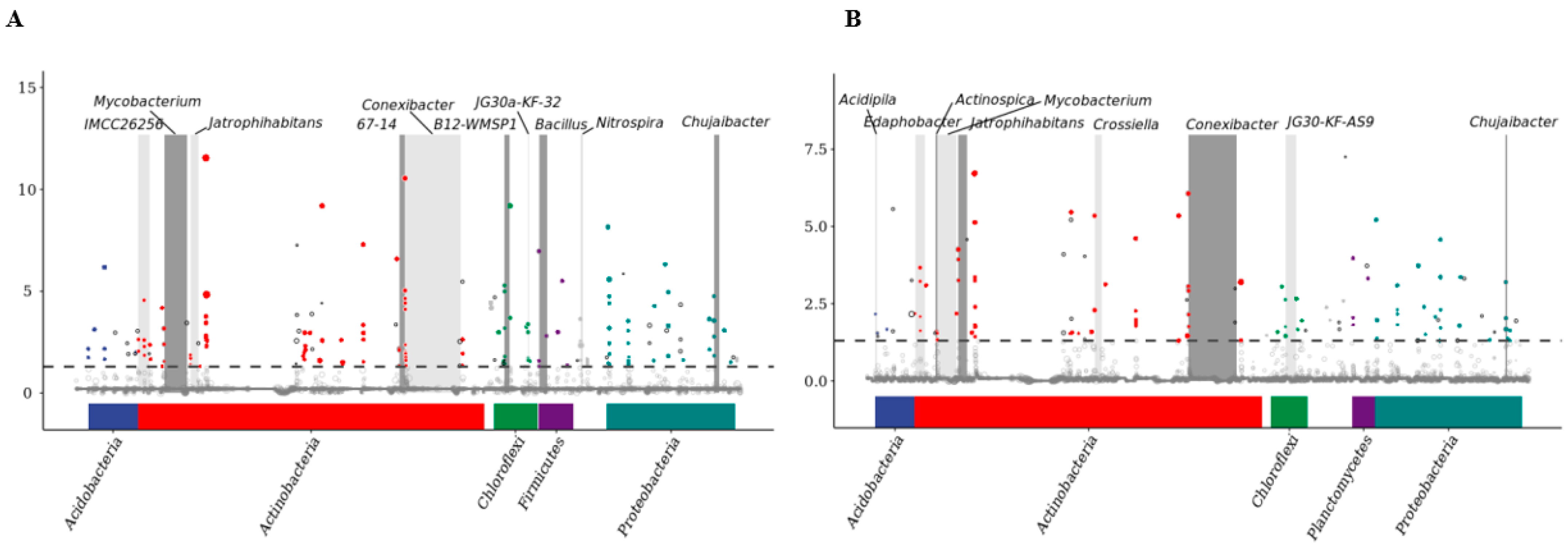 Agronomy 15 02217 g013