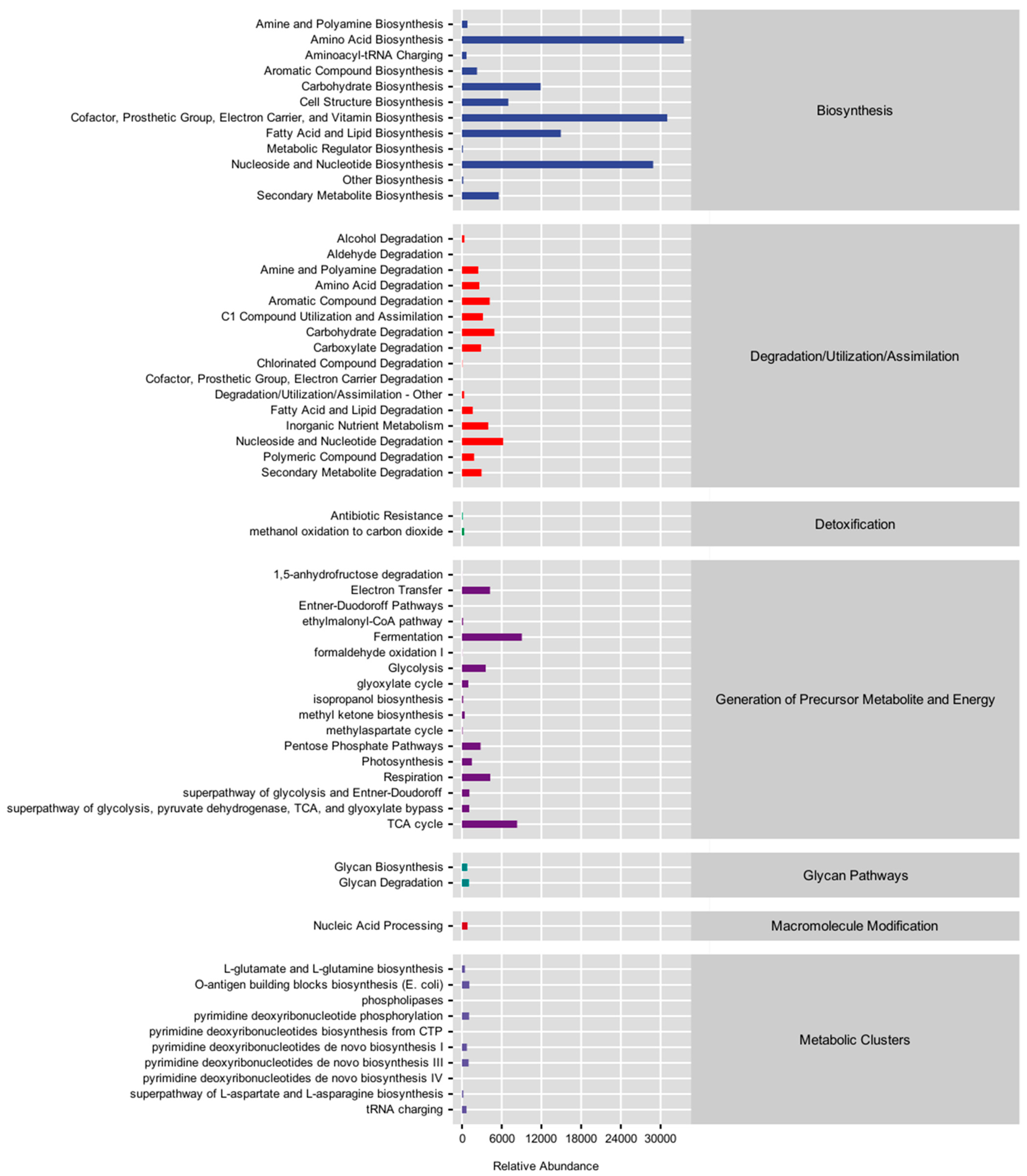 Agronomy 15 02217 g014