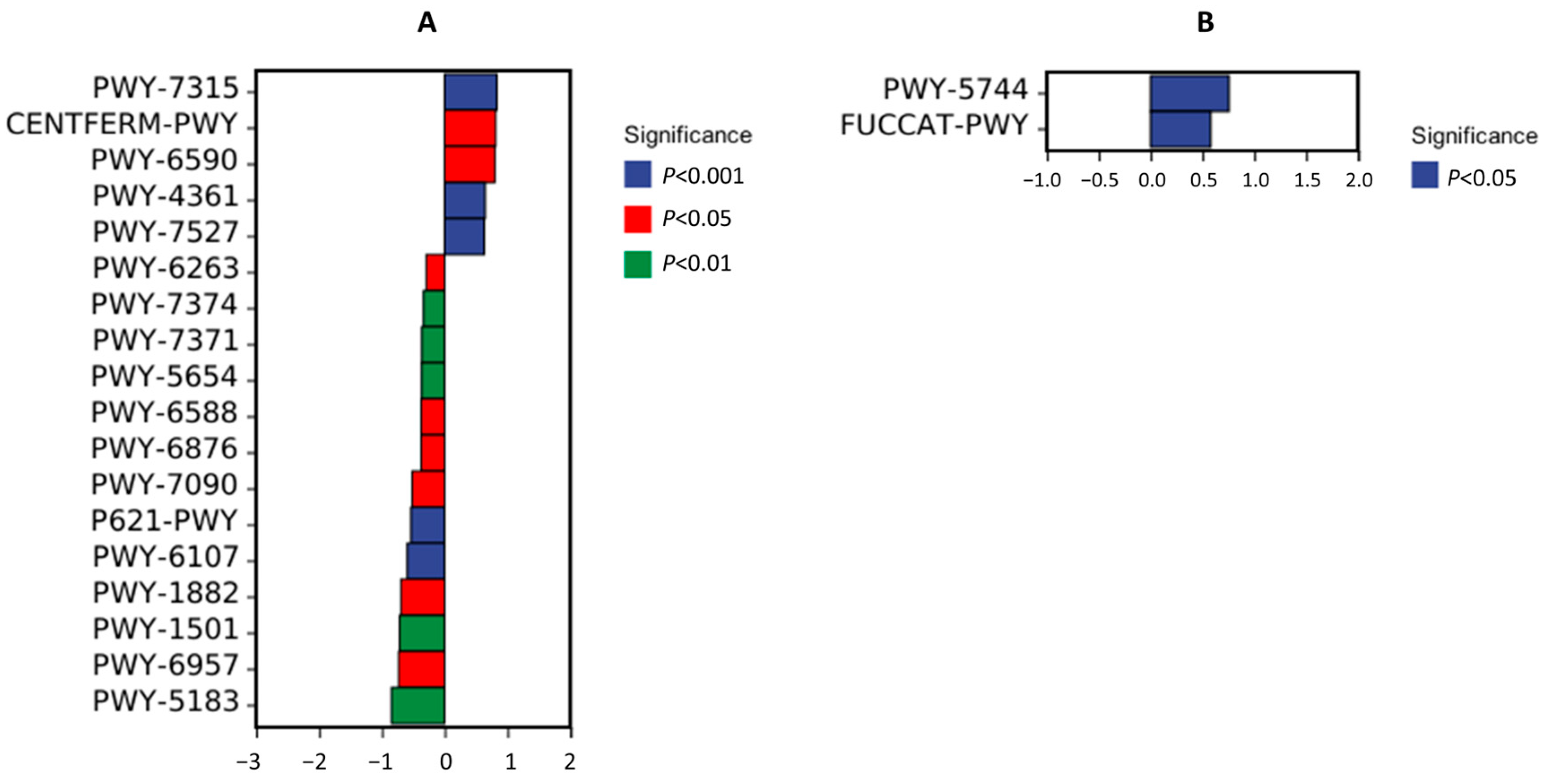 Agronomy 15 02217 g015