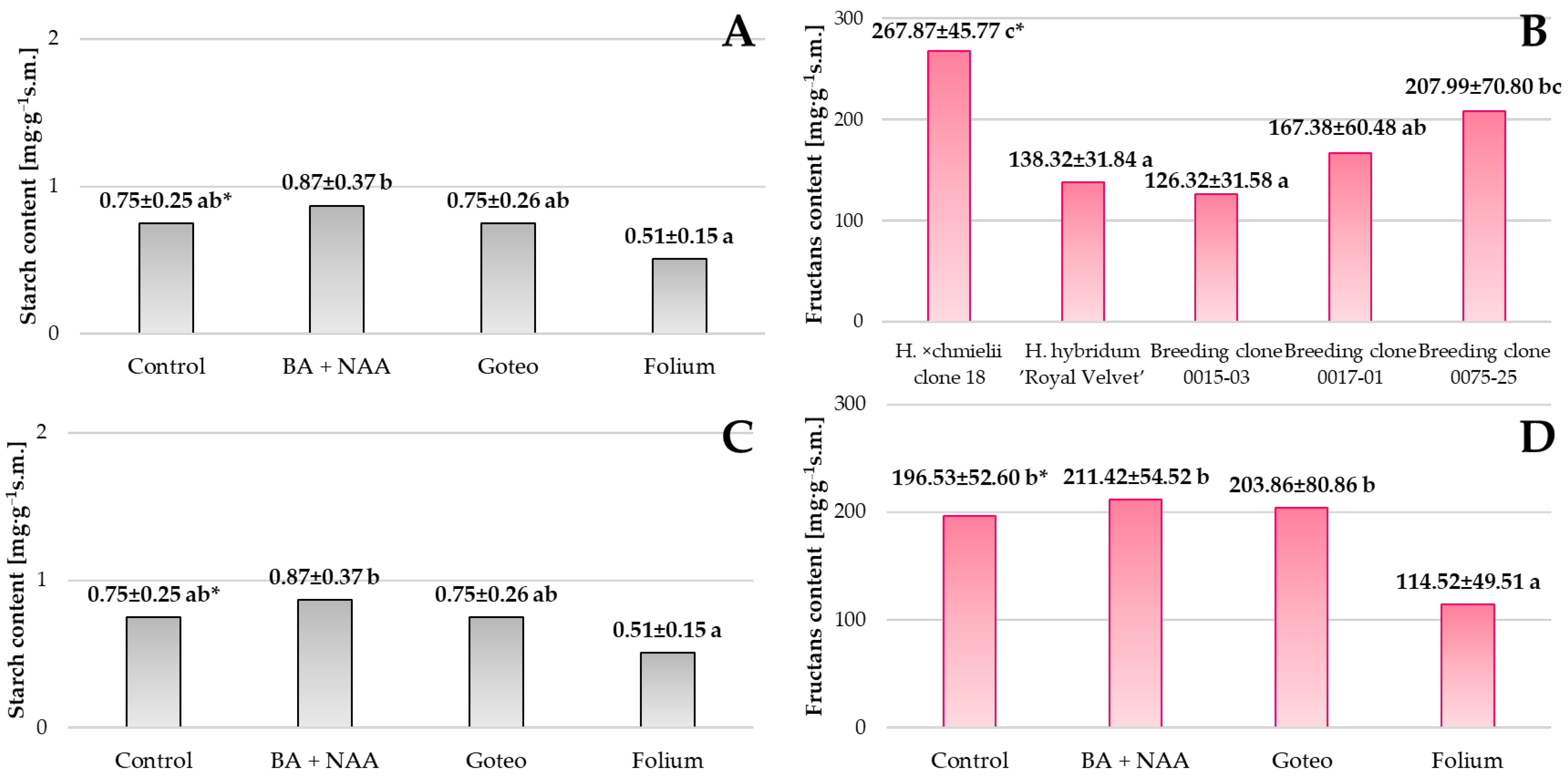 Agronomy 15 02223 g004